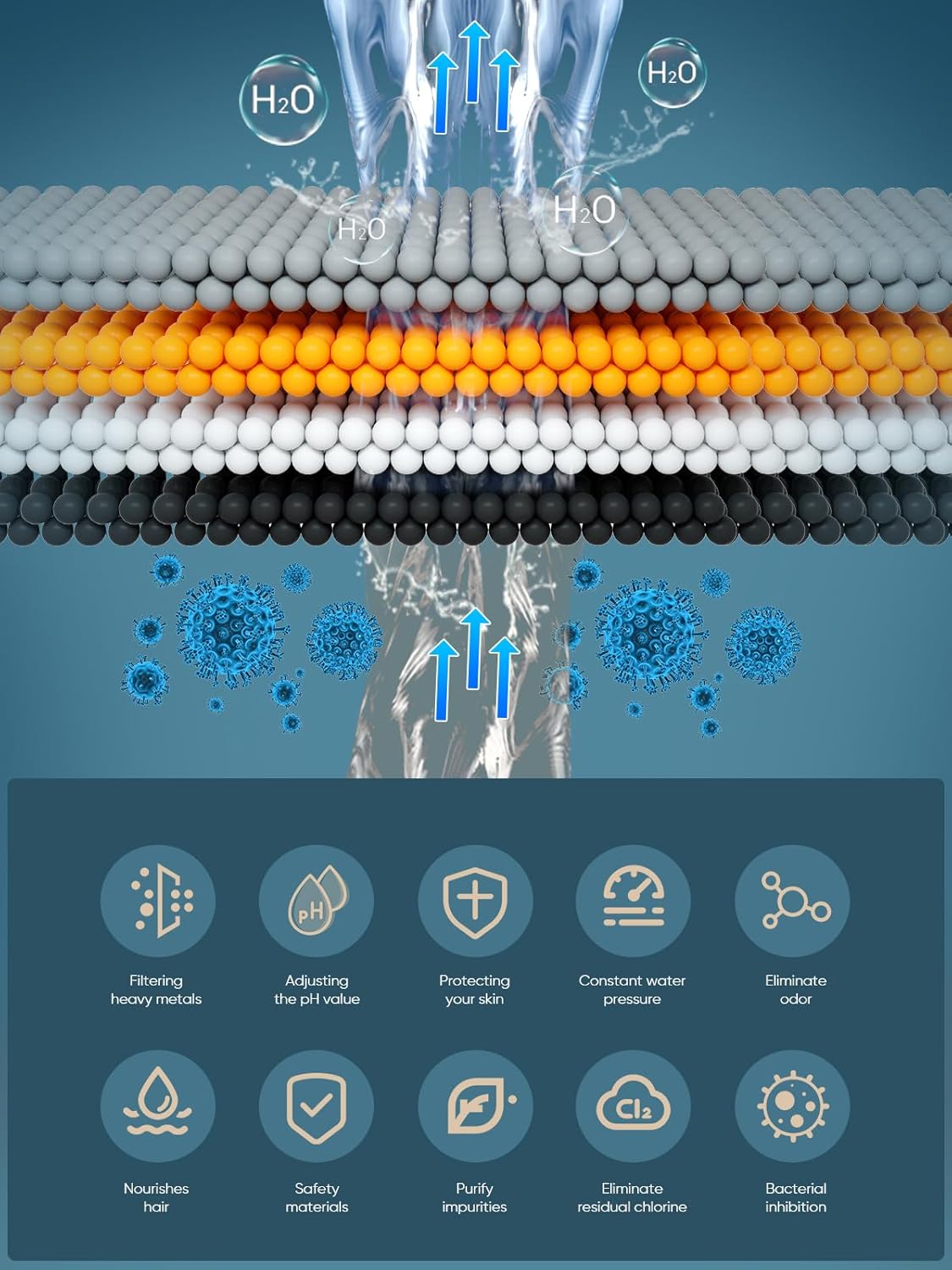 Cobbe Shower Filter for Hard Water - High Output Shower Filter with 2 Replaceable Cartridges - Removes Chlorine and Harmful Substances, Chrome