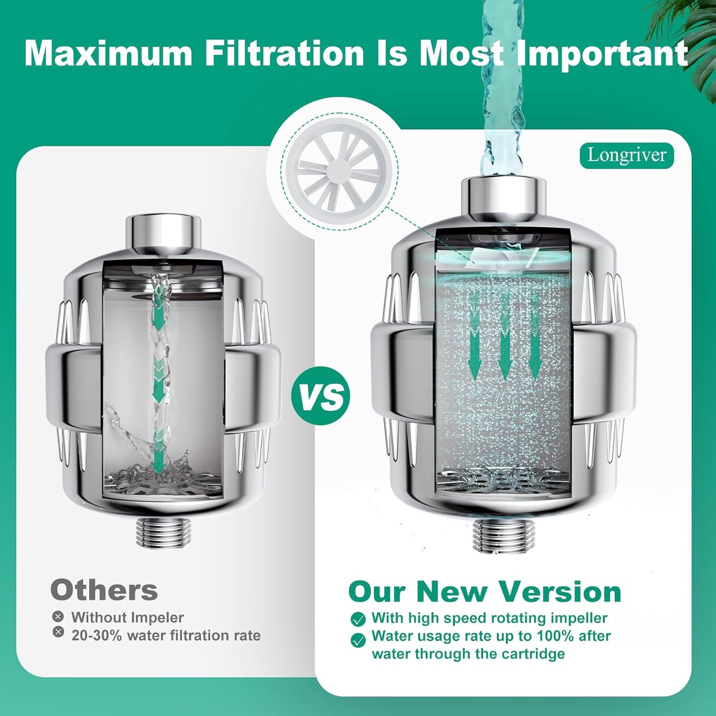 R7 Shower Filter High Put Shower Water Filter for Hard Water 99.99% Remove Chlorine, Heavy Metals, Shower Water Softener, Improve your skin and hair, Bathroom Fixture Hardware Parts, Chrome