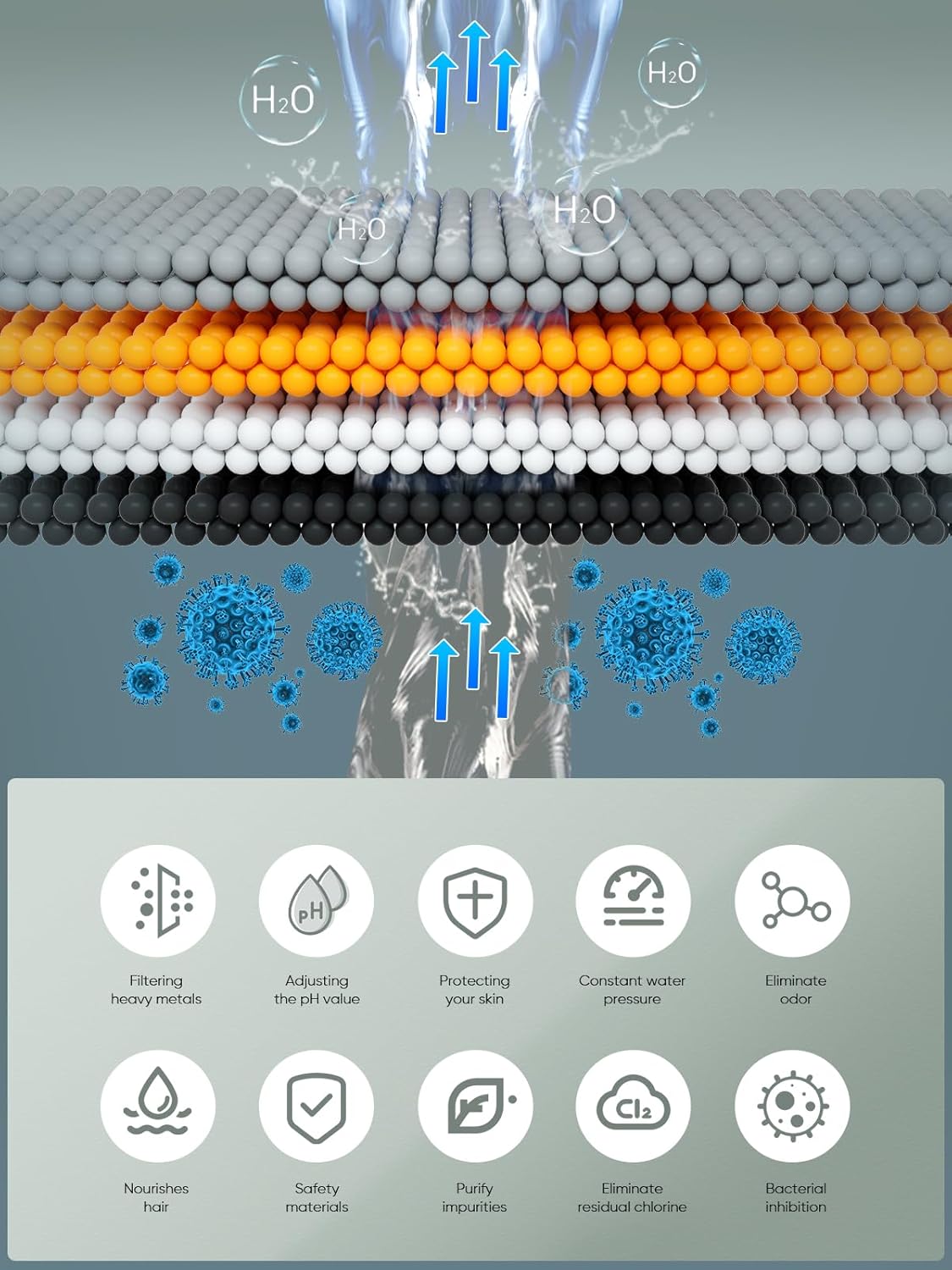 Cobbe Shower Filter for Hard Water - High Output Shower Filter for Removing Chlorine and Harmful Substances, Matte Black