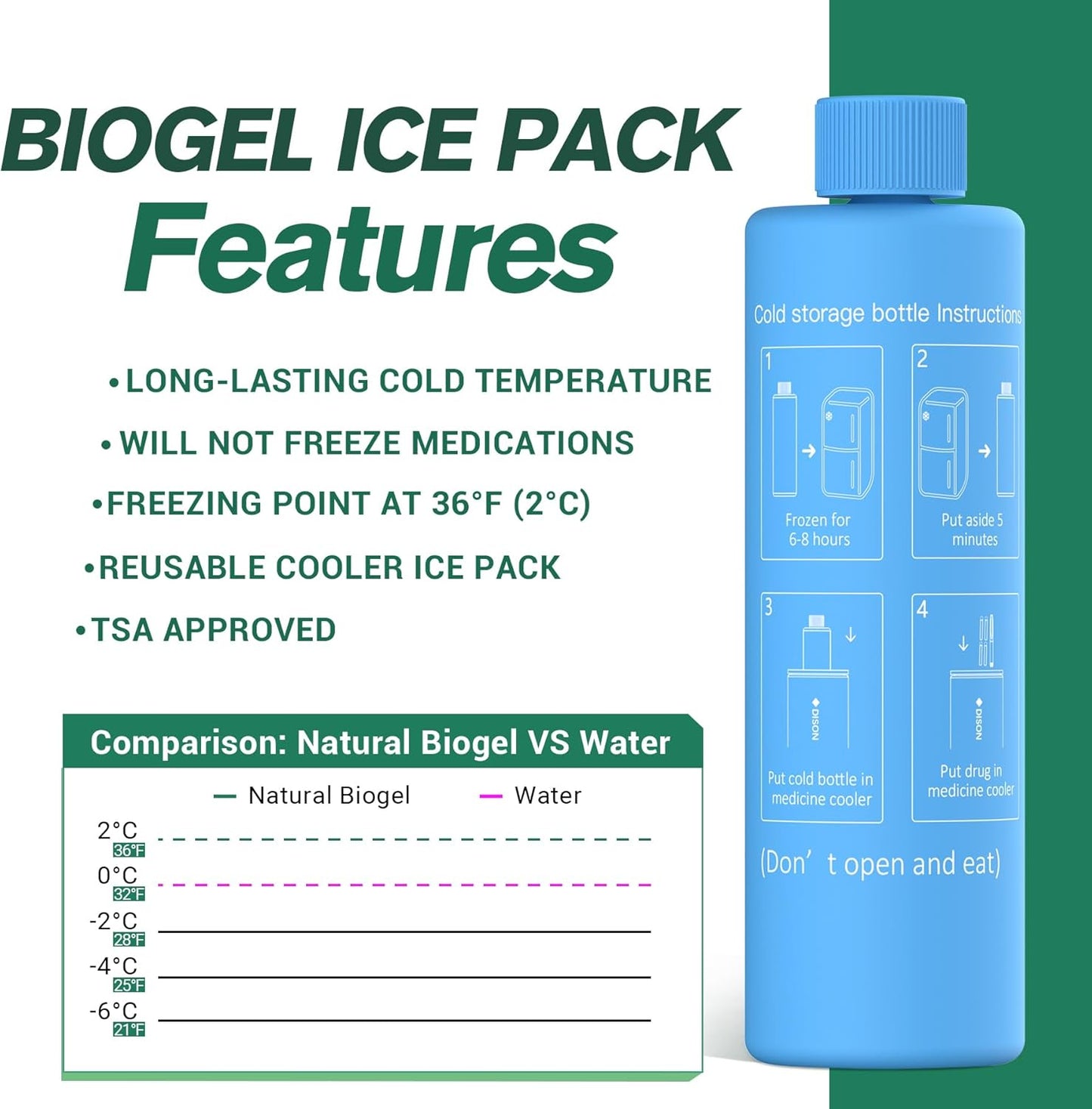 Ice Packs for Insulin Pen Cooler Travel case-74h 7pen Medication Cooler Accessories