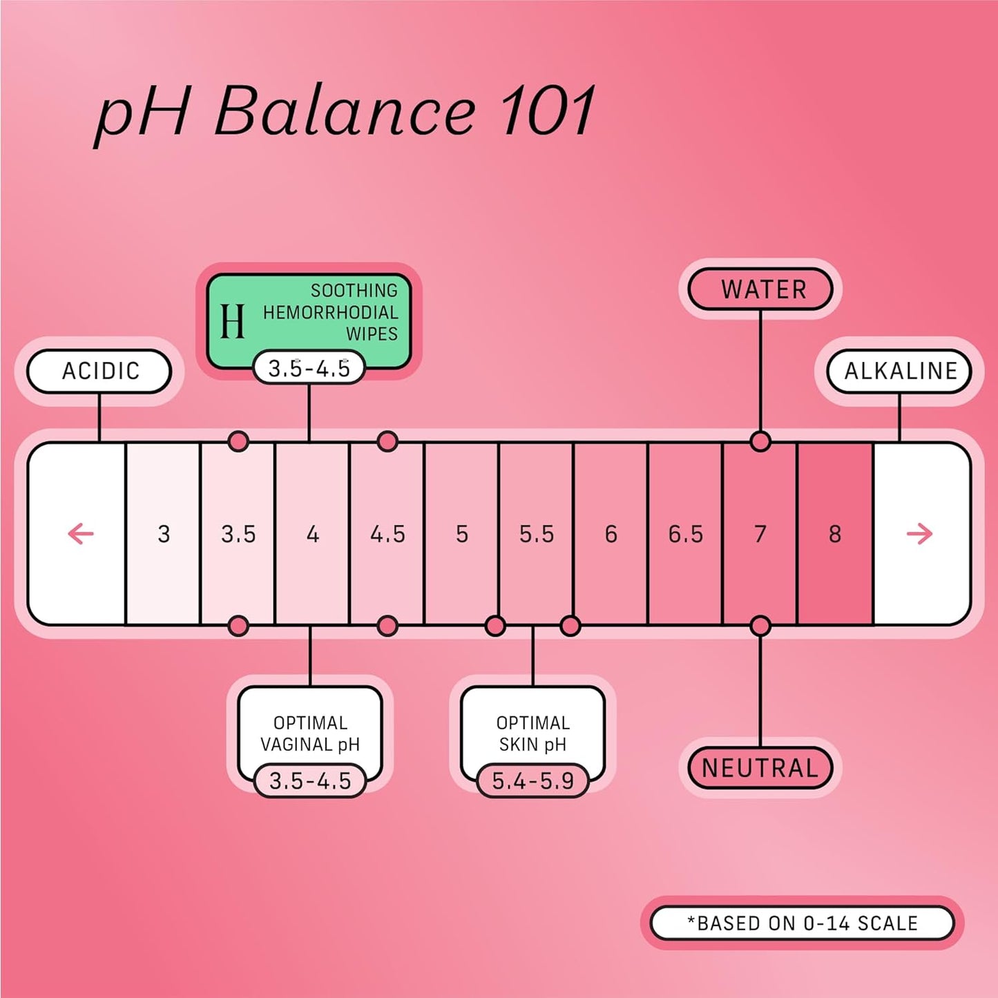 The Honey Pot Company - Soothing Witch Hazel Feminine & Hemorrhoid Wipes - Postpartum Essentials - Pregnancy Must Haves - Ph Balanced - Flushable Hemorrhoid Treatment - Fill Post Partum Kit - 20ct