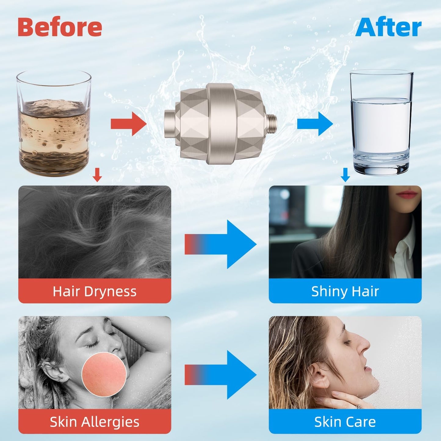 Hibbent Shower Filter for Hard Water, High Output Shower Head Filter to Remove Chlorine and Fluoride, 20 Stage Showerhead Filter, Shower Filter with 2 Replaceable Filter Cartridges, Brushed Nickel