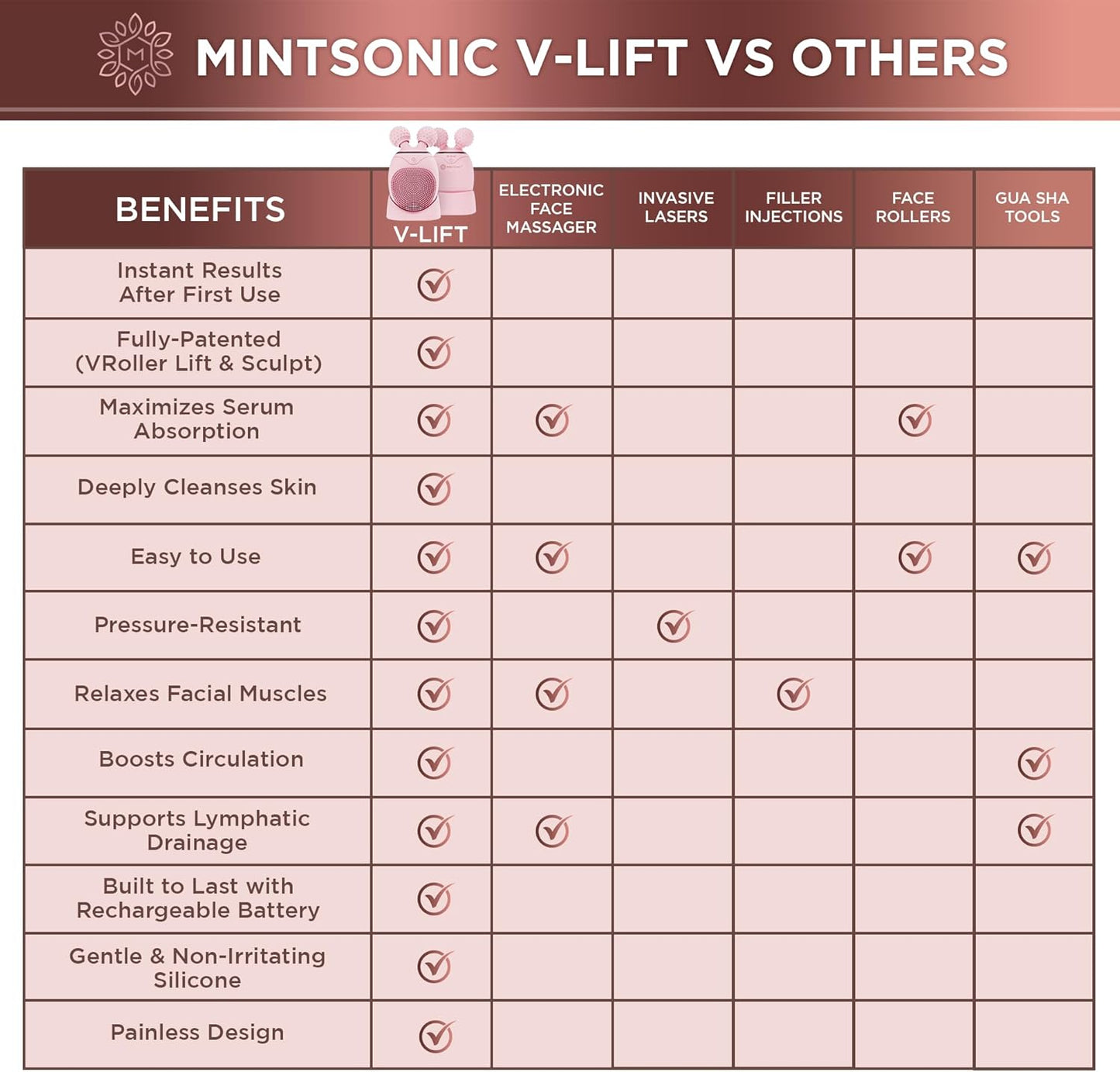 Face Roller for Wrinkles and Lifting Alternative - Silicone Face Scrubber Exfoliator, Electric Facial Massage Tool, Premium Lymphatic Drainage Massager for Chin, Neck and More, Face Cleanser Brush