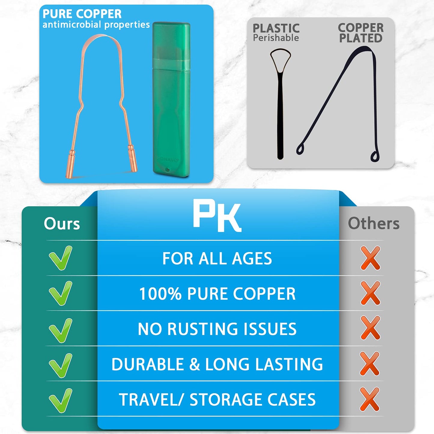 RONAVO Copper Tongue Scraper for Adults, Oral Care & Hygiene Tongue Cleaner for Fresher Breath with Travel Case