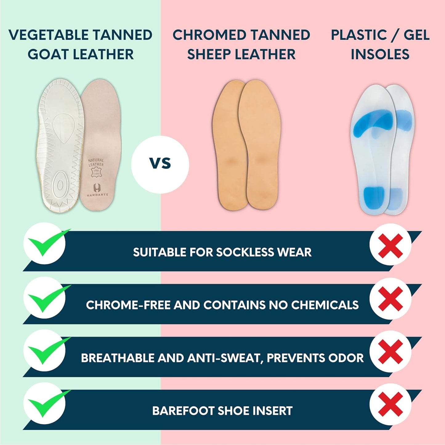 HANDARTE Leather Orthopedic Insoles | Padded Comfort Shoe Inserts for Men | 100% Natural Goatskin - ChromeFree, Anti Sweat & Anti-Odor - Suitable for No-Socks (US M11 | EU45)