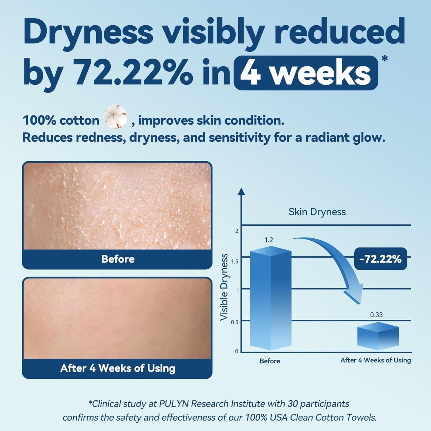 Winner Softer Face Towels - 100% USA Cotton Dry Wipes, 300 Count Unscented Cotton Tissues for Sensitive Skin, OEKO-TEX Certified Face Towelettes Disposable, Makeup Remover Facial Towels, 3 Pack