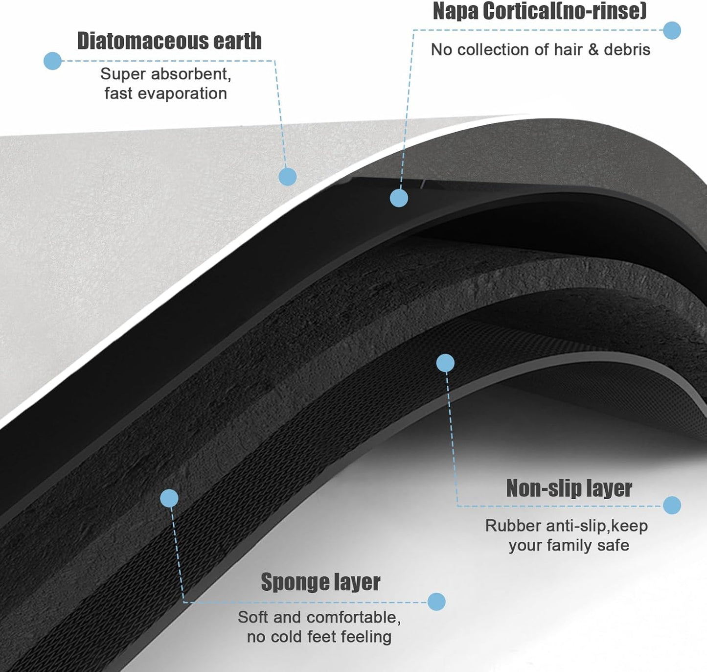 Diatomaceous Earth Bath mat Bathroom Rugs Super Absorbent Quick Dry Non Slip Bath Mat Thin Bathroom Floor Mats Fit Under Door-Shower Rug for in Front of Bathtub Shower, Grey, 19.6"x31.5"