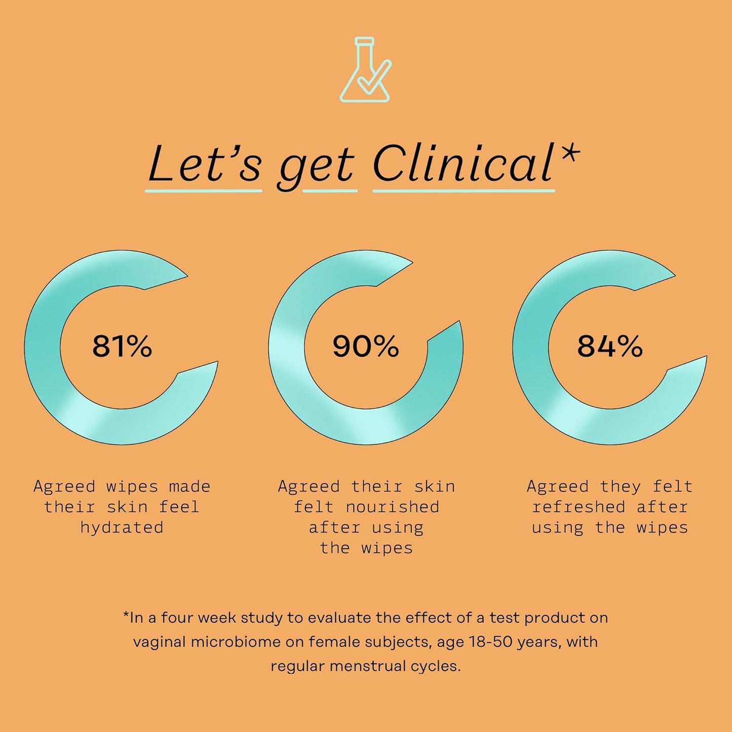 The Honey Pot Company - Prebiotic Feminine Wipes - Daily PH Balancing, Fragrance & Sulfate Free Wipes for Intimate Parts, Body, or Face - Hygiene Products - 30 ct.