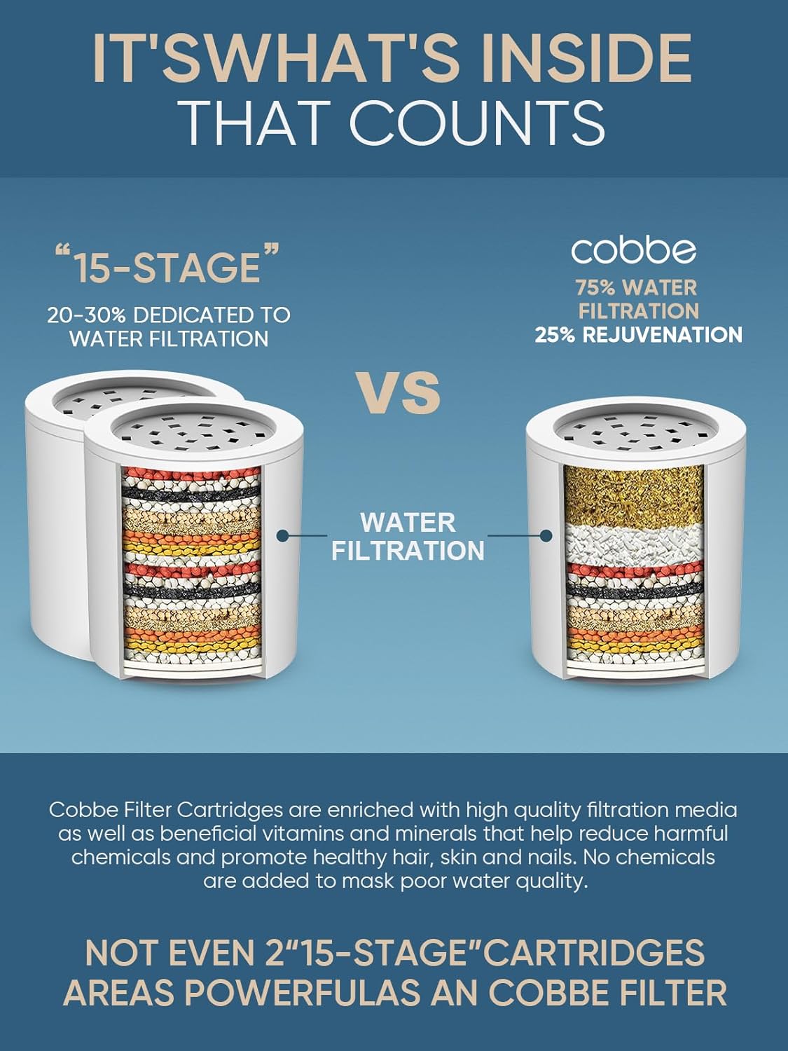 Cobbe High Output Shower Filter for Hard Water - 2 Replaceable Cartridges - Removing Chlorine and Harmful Substance, Dramatically Improves The Condition of Your Skin, Hair and Nails - Brushed Nickel