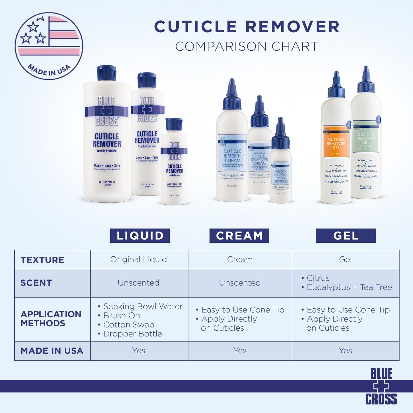 Blue Cross Cuticle Remover Cream 1oz + Professional Nail Care Oil for Dry Damaged Cuticles 1oz, 2 Pack Gift Set, Made in USA