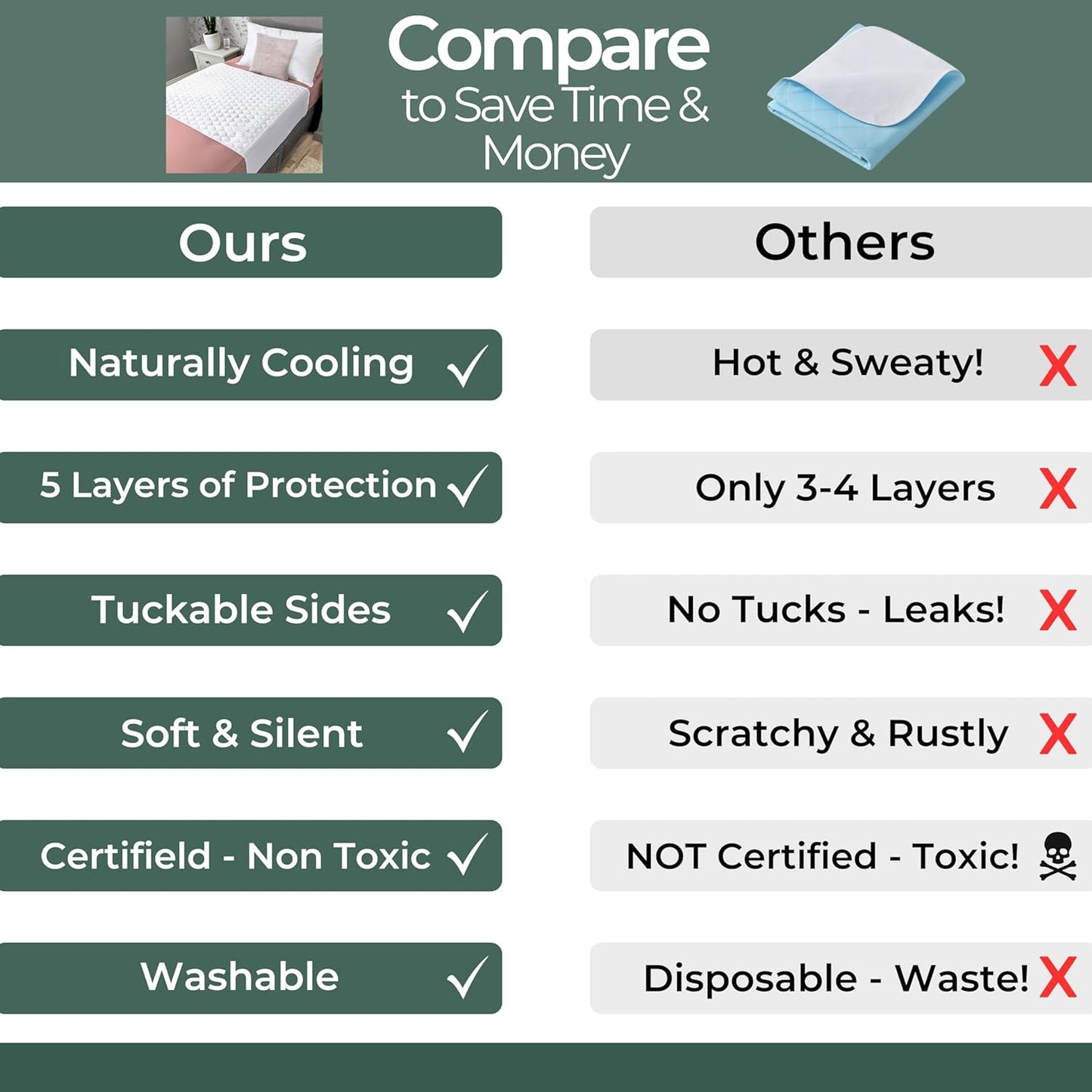 Hygge Sheets® Organic Washable Incontinence Bed Pads with Tucks - 100% Waterproof Reusable Mattress Protector Underpads - Rayon derived from Bamboo - Cali King