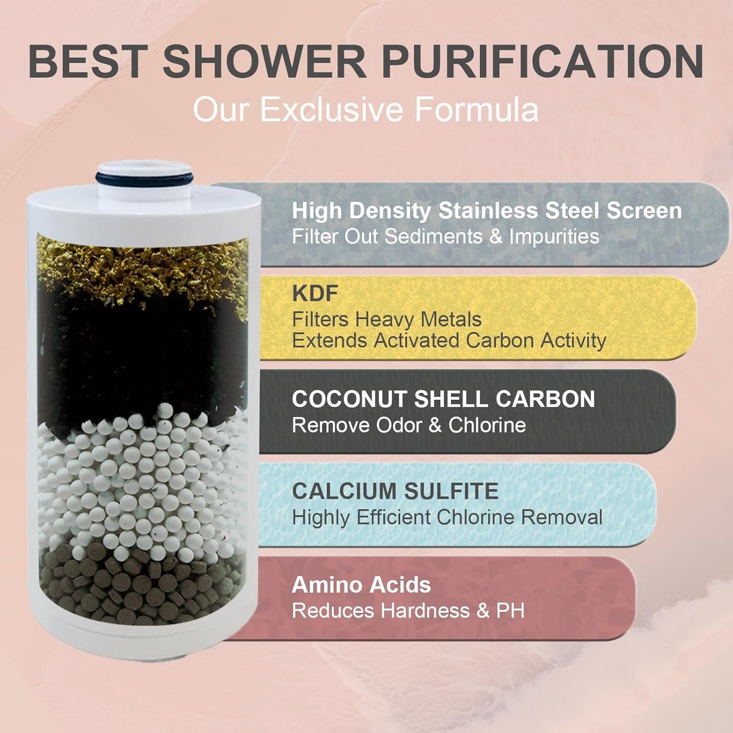 Metal Durable High Flow Shower Filter, 90% dechlorination effect, adsorbs heavy metals, balances the ph level of the water, relieves your skin from dryness, Matte Black Showerhead Filter