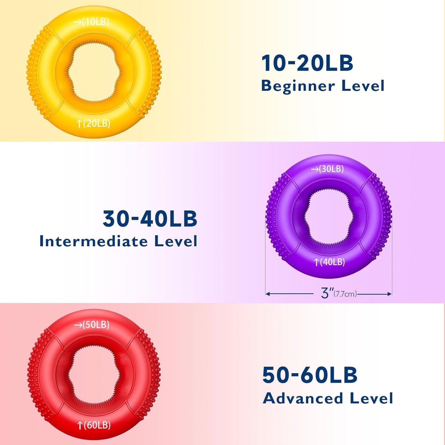 FitBeast Grip Strength Trainer, Finger Exerciser, Forearm Strengthener 9-Piece Kit, Hand Grip Strengthener Targeted Strength, Relief & Recovery