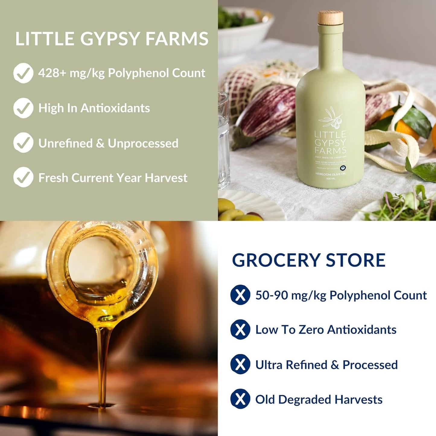 Heirloom EVOO from Little Gypsy Farms | Extra Virgin Olive Oil from a Single Estate in Greece | First Cold-Pressed | High Polyphenols & Amino Acids | NYIOOC Award Winner | 500ml