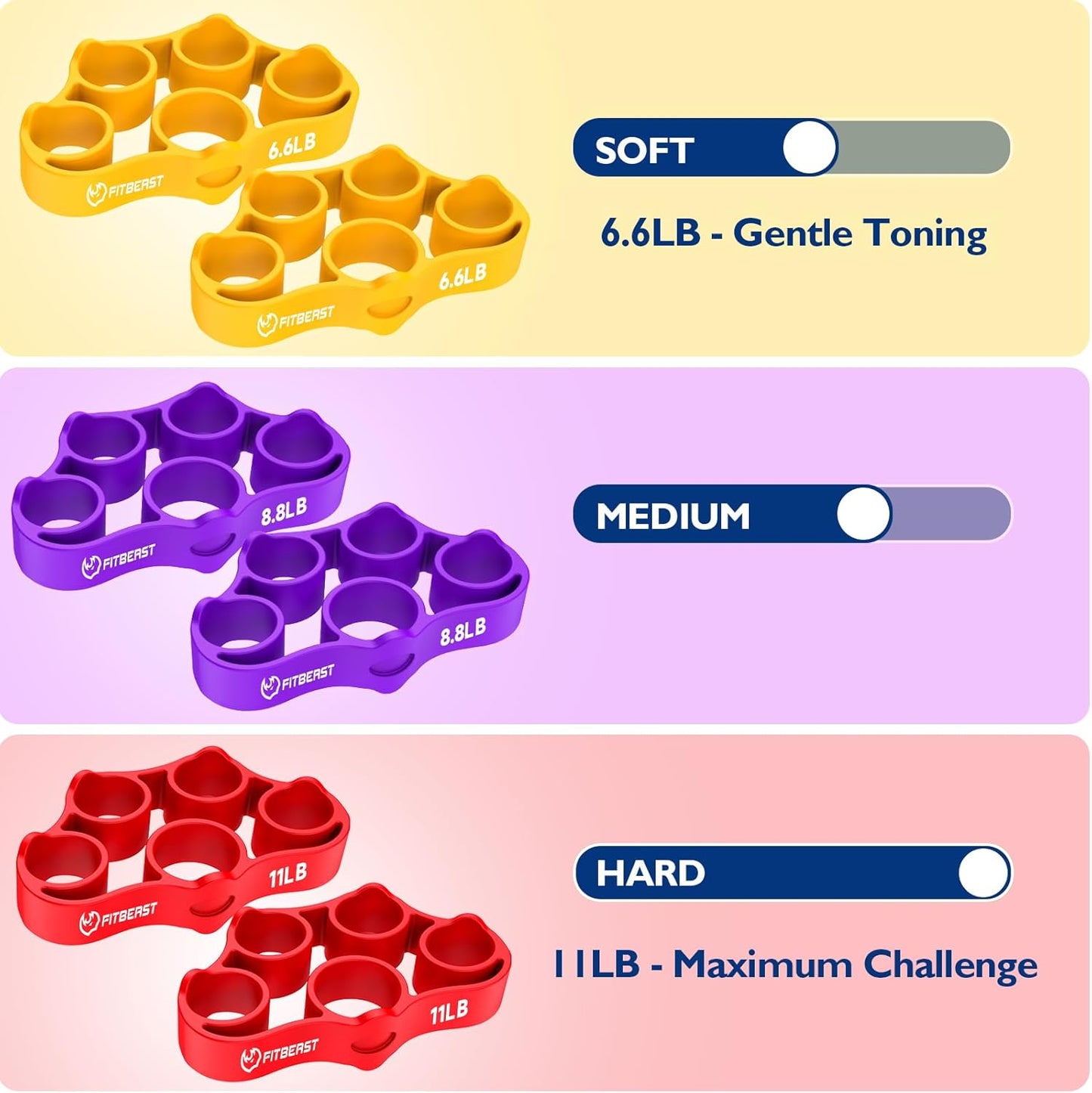 FitBeast Grip Strength Trainer, Finger Exerciser, Forearm Strengthener 9-Piece Kit, Hand Grip Strengthener Targeted Strength, Relief & Recovery