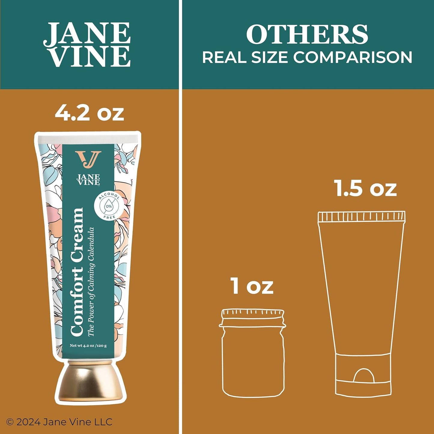 Calendula Cream – Radiation Relief Cream and Sunburn Relief for Itchy or Sun-Exposed Skin – With Aloe, Jojoba, and Dandelion – Alcohol Free & Unscented Calendula Ointment – 4.2 oz