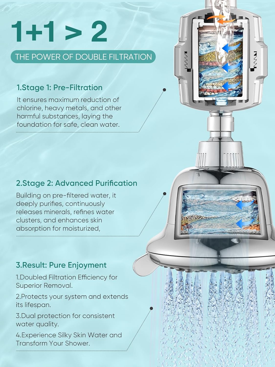 Cobbe Luxury Double Filtered Shower Head, High Output 16+20 Stages – 99% REMOVAL Shower Filters for Hard Water Removes Chlorine and Harmful Substances, 7-Model Setting Spray, Chrome