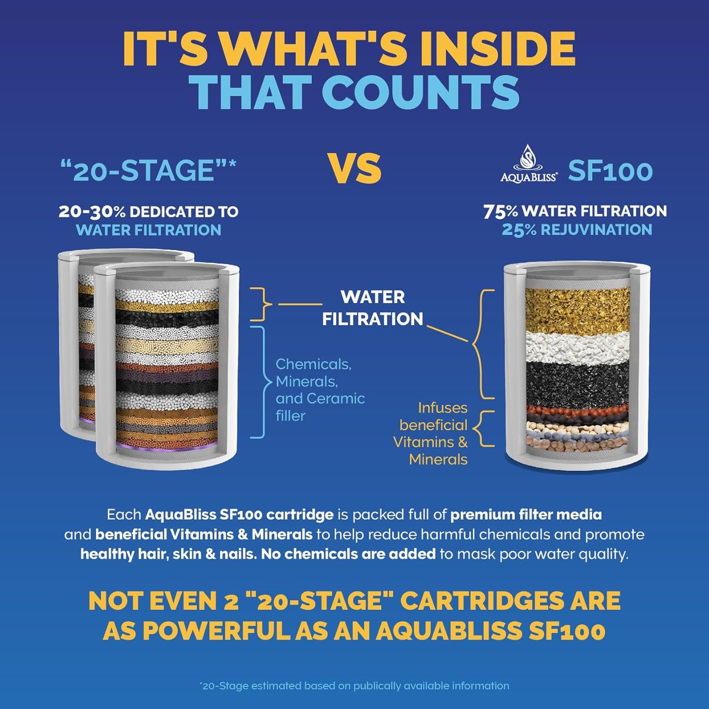 AquaBliss High Output Shower Filter Replacement Cartridge – Reduces Chemicals & Chlorine, Restores pH Balance, Glowing Skin, Strong Nails & Shimmering Hair – 1-Pack (SFC100)