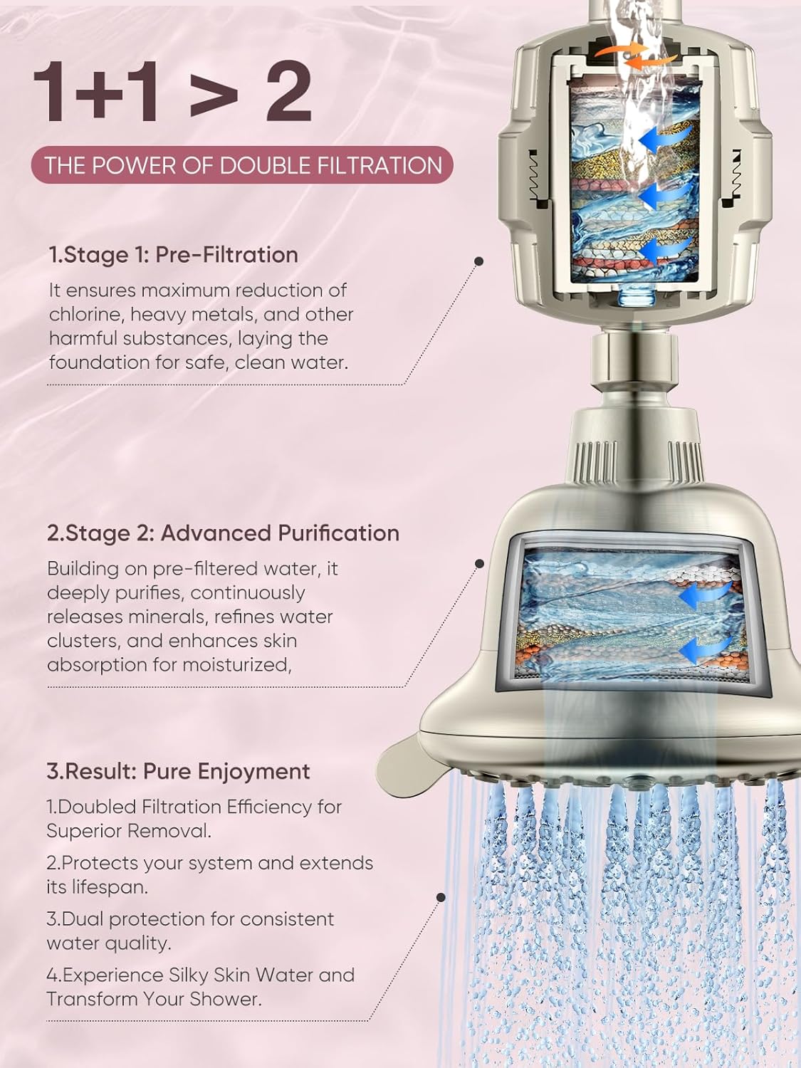 Cobbe Luxury Double Filtered Shower Head, High Output 16+20 Stages – 99% REMOVAL Shower Filters for Hard Water Removes Chlorine and Harmful Substances, 7-Model Setting Spray, Brushed Nickel