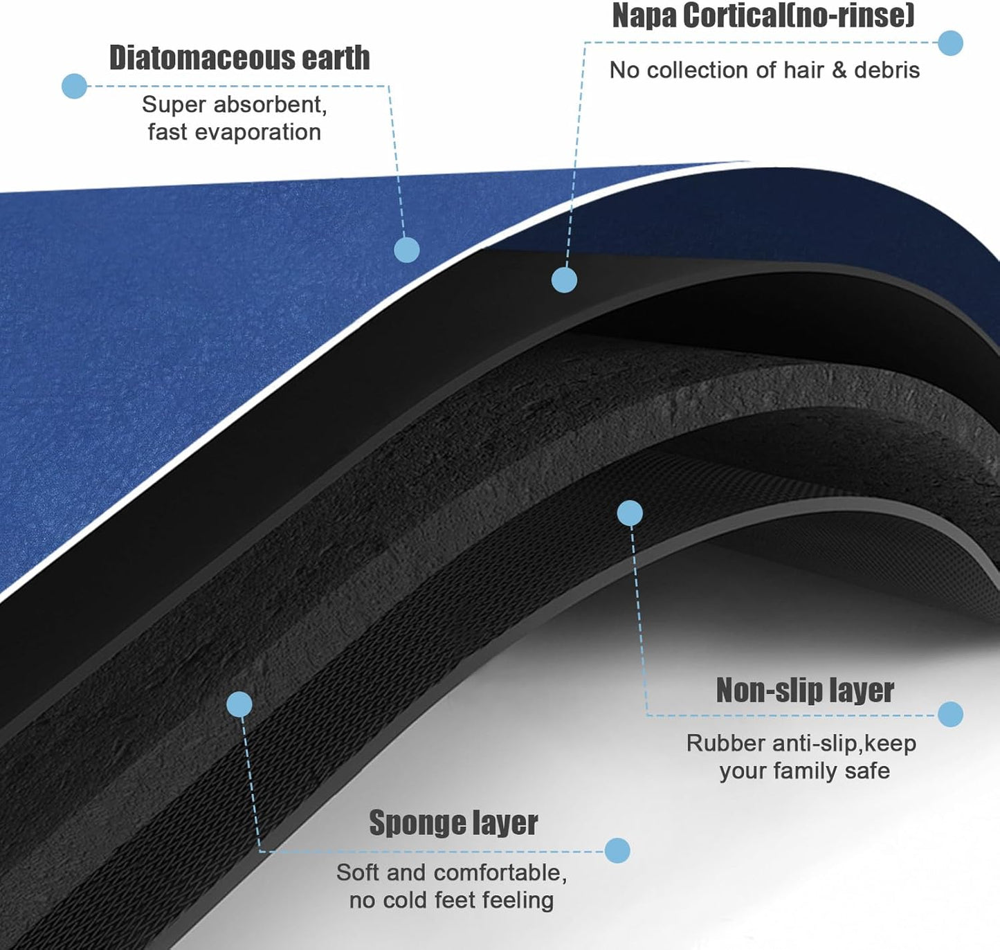 Diatomaceous Earth Bath mat Bathroom Rugs Super Absorbent Quick Dry Non Slip Bath Mat Thin Bathroom Floor Mats Fit Under Door-Shower Rug for in Front of Bathtub Shower, Blue, 23.6"x47.2"