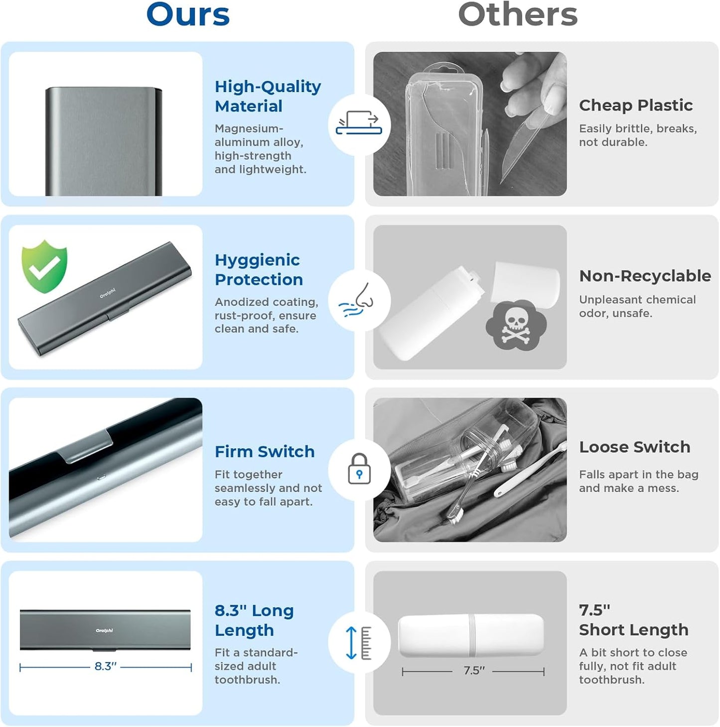 Wider Aluminum Toothbrush Travel Case, Portable Travel Toothbrush Holder, Durable Manual Toothbrush Box Container for Traveling, Bathroom, Camping, Business Trip, Gray Blue