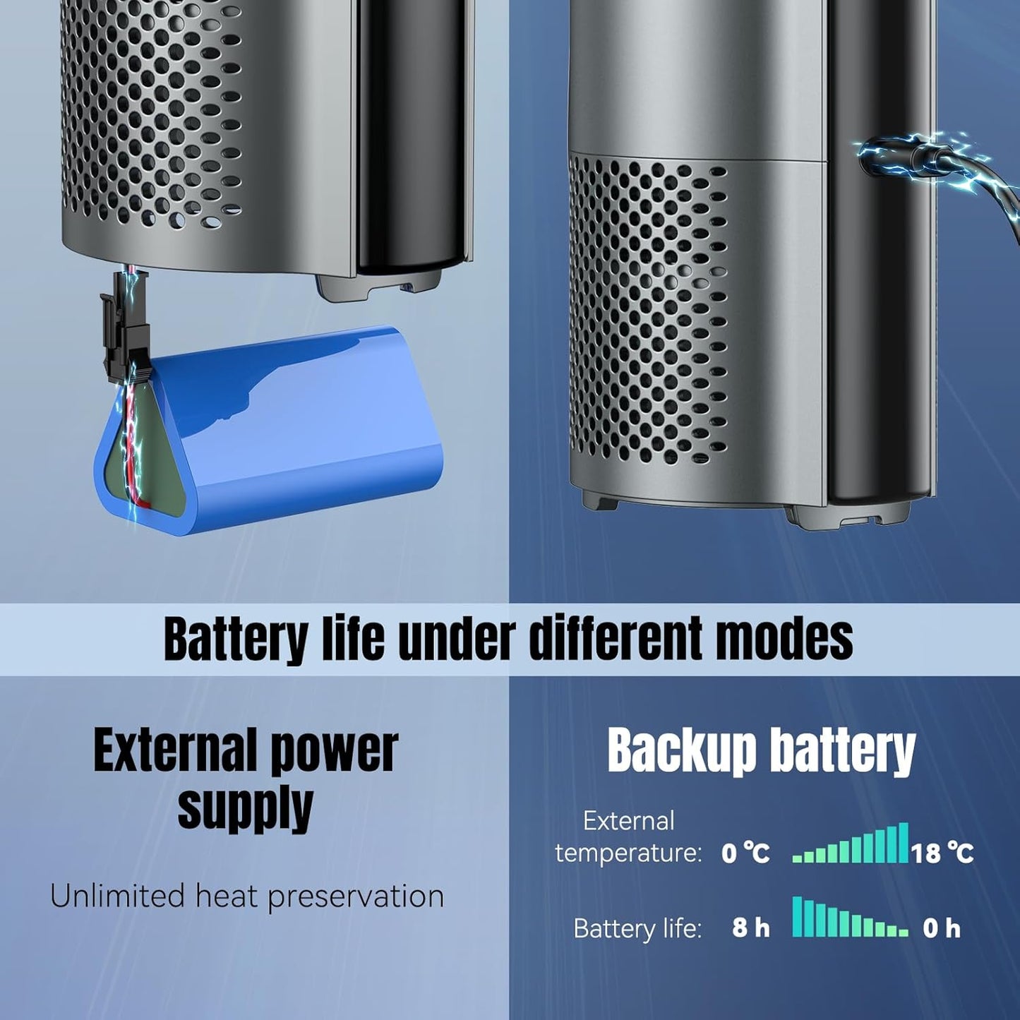 Insulin Cooler Travel Case TSA Approved – Portable Diabetic Medication Cooler with USB Charging & Backup Battery, Keeps Insulin at 0–18°C, Fits 1–7 Pens, for Travel & Daily Use (Titanium Gray)