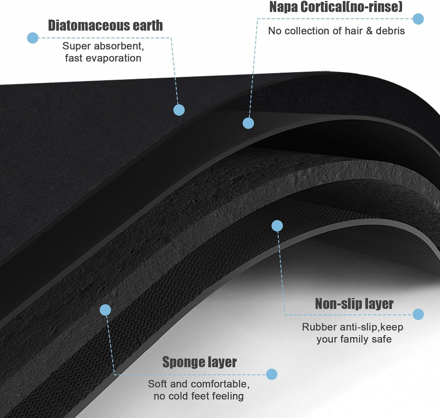 Diatomaceous Earth Bath mat Bathroom Rugs Super Absorbent Quick Dry Non Slip Bath Mat Thin Bathroom Floor Mats Fit Under Door-Shower Rug for in Front of Bathtub Shower, Black, 15.7"*23.6"