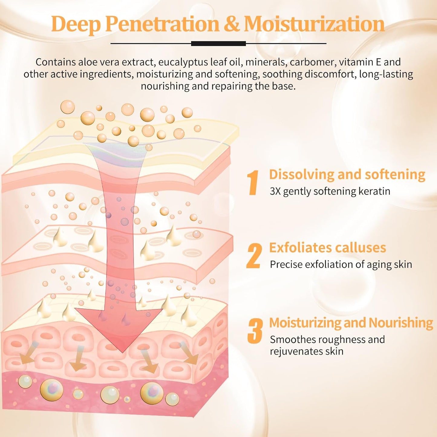 Pedicure Kit Foot Soak Set: Bubble Salt, Sugar Scrub, Massage Mask, Massage Lotion in a Box, 4 Step Foot Spa Kit for Dry Feet, Softens Calluses and Tired Feet(1 Set Orange)