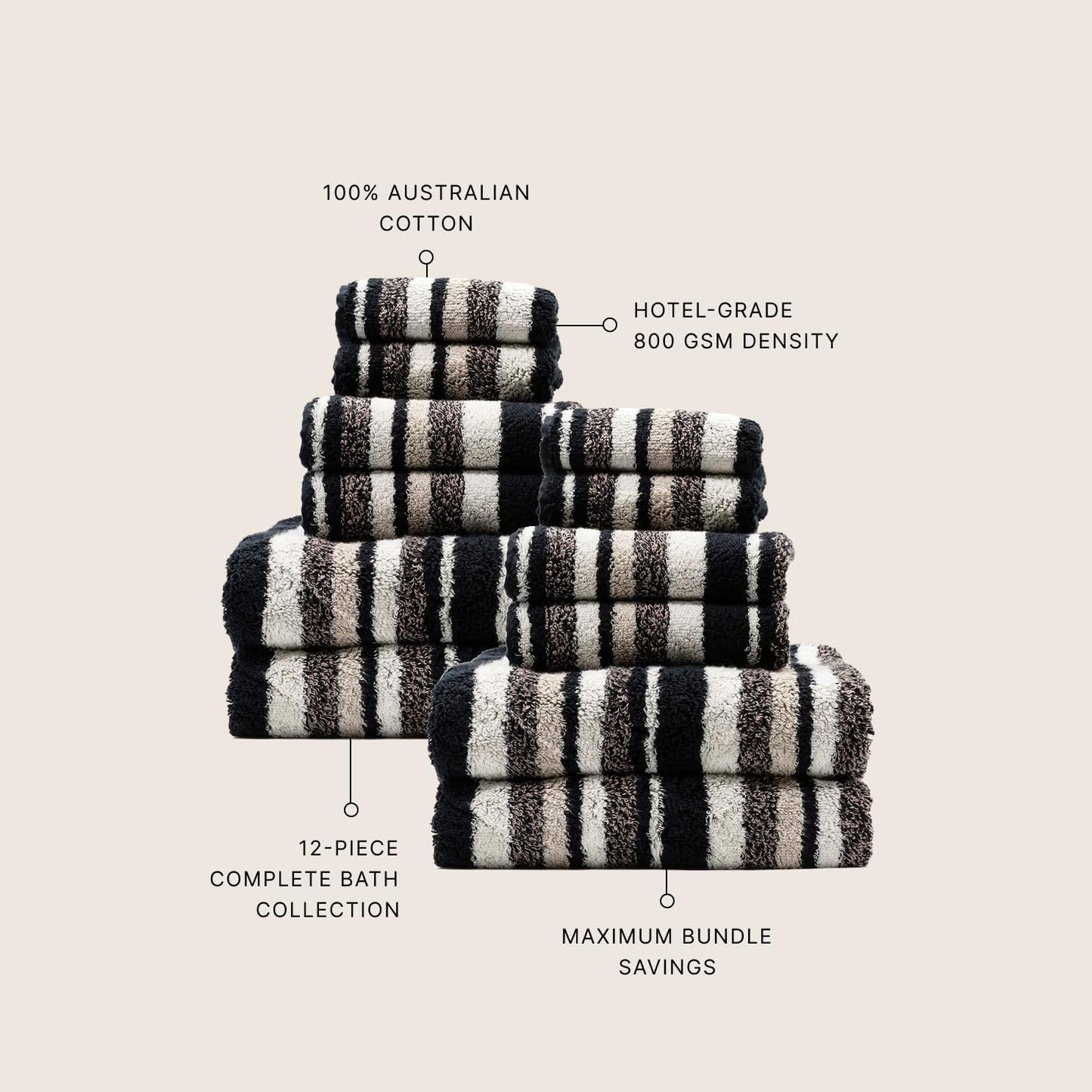 Italic Ultraplush 12-Piece Family Towel Set – Luxury Bath Towels, Hand Towels & Washcloths – Plush, Quick Dry, 800GSM 100% Australian Cotton for Bathroom & Spa - White & Blue (Stripe Multi-Color)