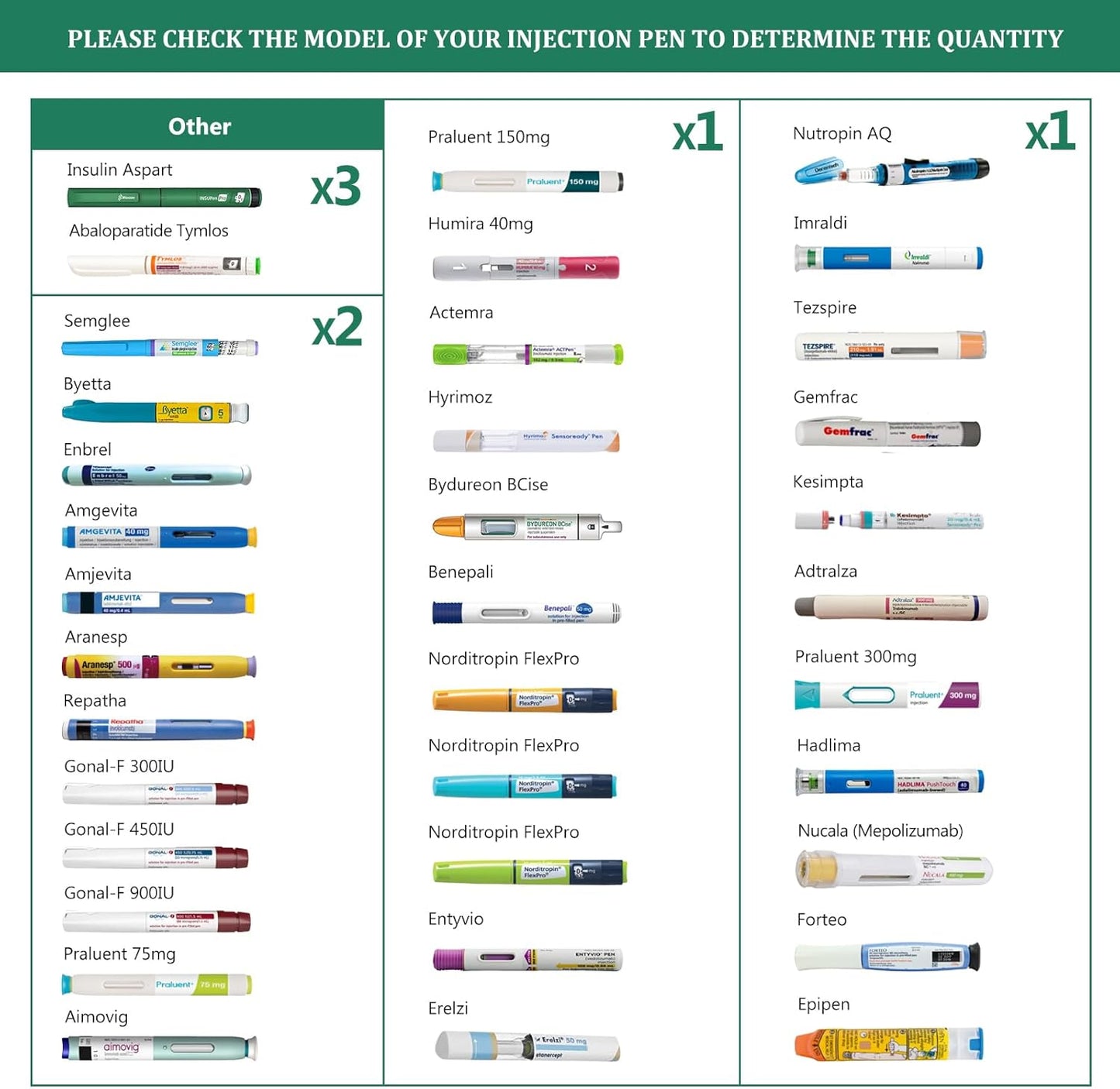 Compact 60H Insulin Cooler Travel Case Temp Display Medication Cooler for Travel TSA Approved Ice Packs Insulated Medicine Bag EpiPen Case Diabetic Cooler with QR Medical Alert Tag(Haven)