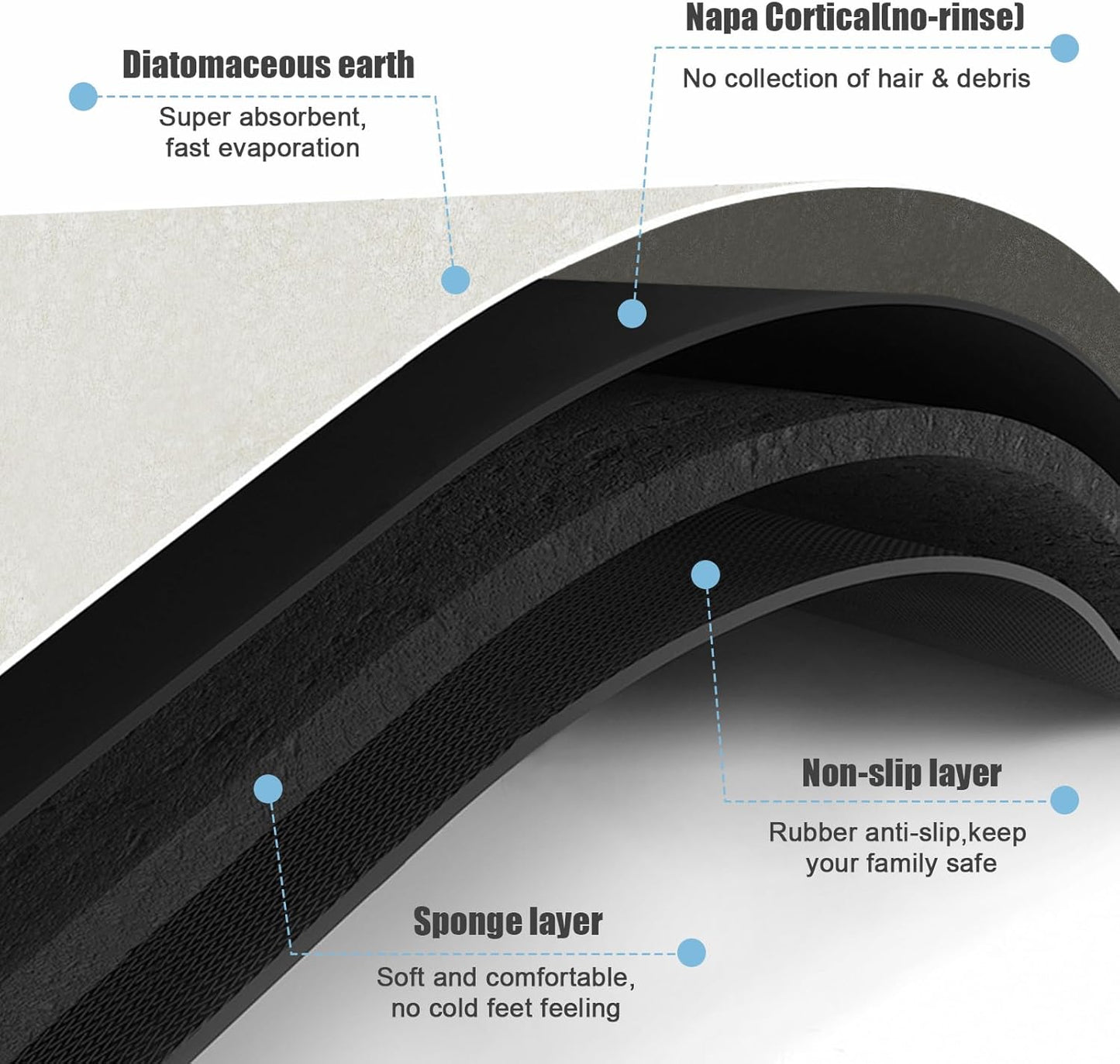 Diatomaceous Earth Bath mat Bathroom Rugs Super Absorbent Quick Dry Non Slip Bath Mat Thin Bathroom Floor Mats Fit Under Door-Shower Rug for in Front of Bathtub Shower, Beige, 15.7"x35.4"