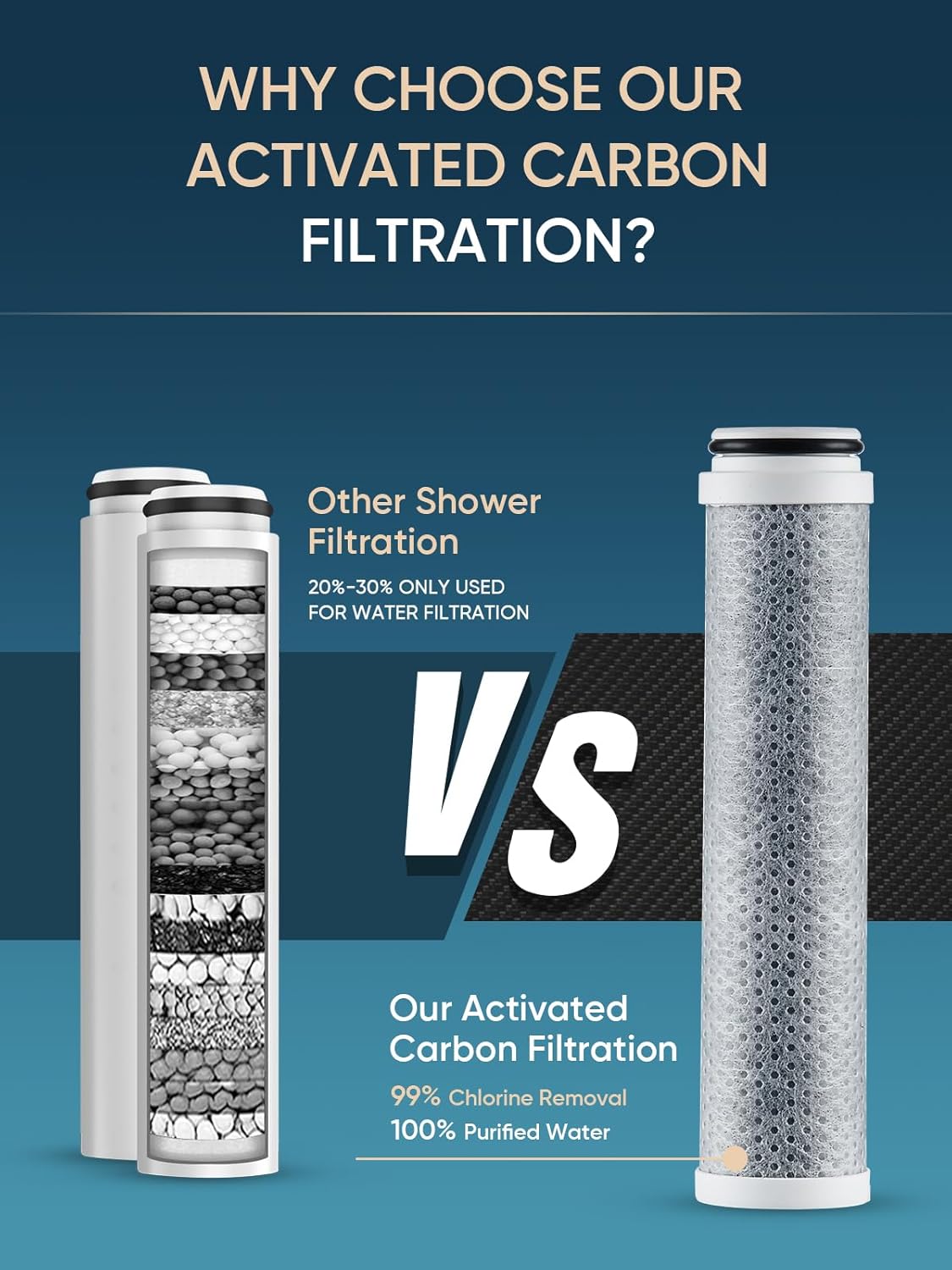 Cobbe 2 Pack Replacement Filters for Handheld Shower Head - 99% Chlorine Filtration - 2.0 Carbon Shower Filter - Reduces Dry Itchy Skin