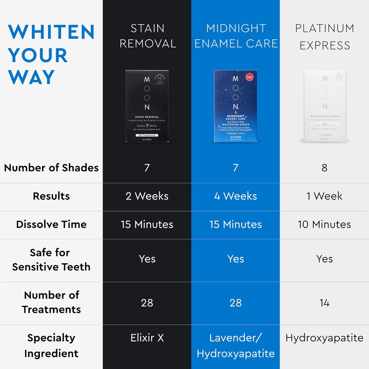 MOON Dissolving Teeth Whitening Strips - Vegan, Easy-to-Use, No Rinse White Strips - Hydrogen Peroxide and Essential Oils Infused Gentle Teeth Whitening Kit - Travel Essentials for Oral Care (14 Ct)