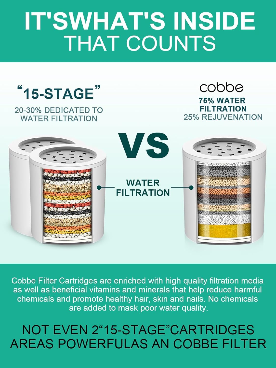 Cobbe Shower Filter | All-METAL Joint | 99% REMOVAL Shower Head Filter for Hard Water, Heavy Metals, Chlorine and Harmful Substance, Improve your skin and hair - Brushed Nickel