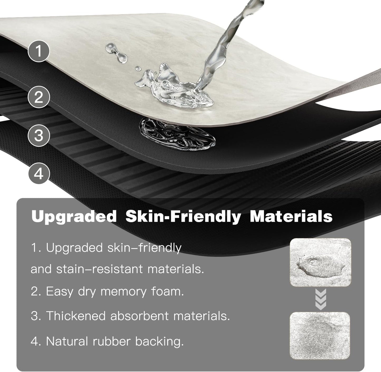 White Bath Mat, Bathroom Rugs Non Slip Washable Thin Absorbent Quick Dry Bath Mat Fits Under Door Bathroom Floor Mat Perfect for Bath, Shower, or Sink 24"x36" White