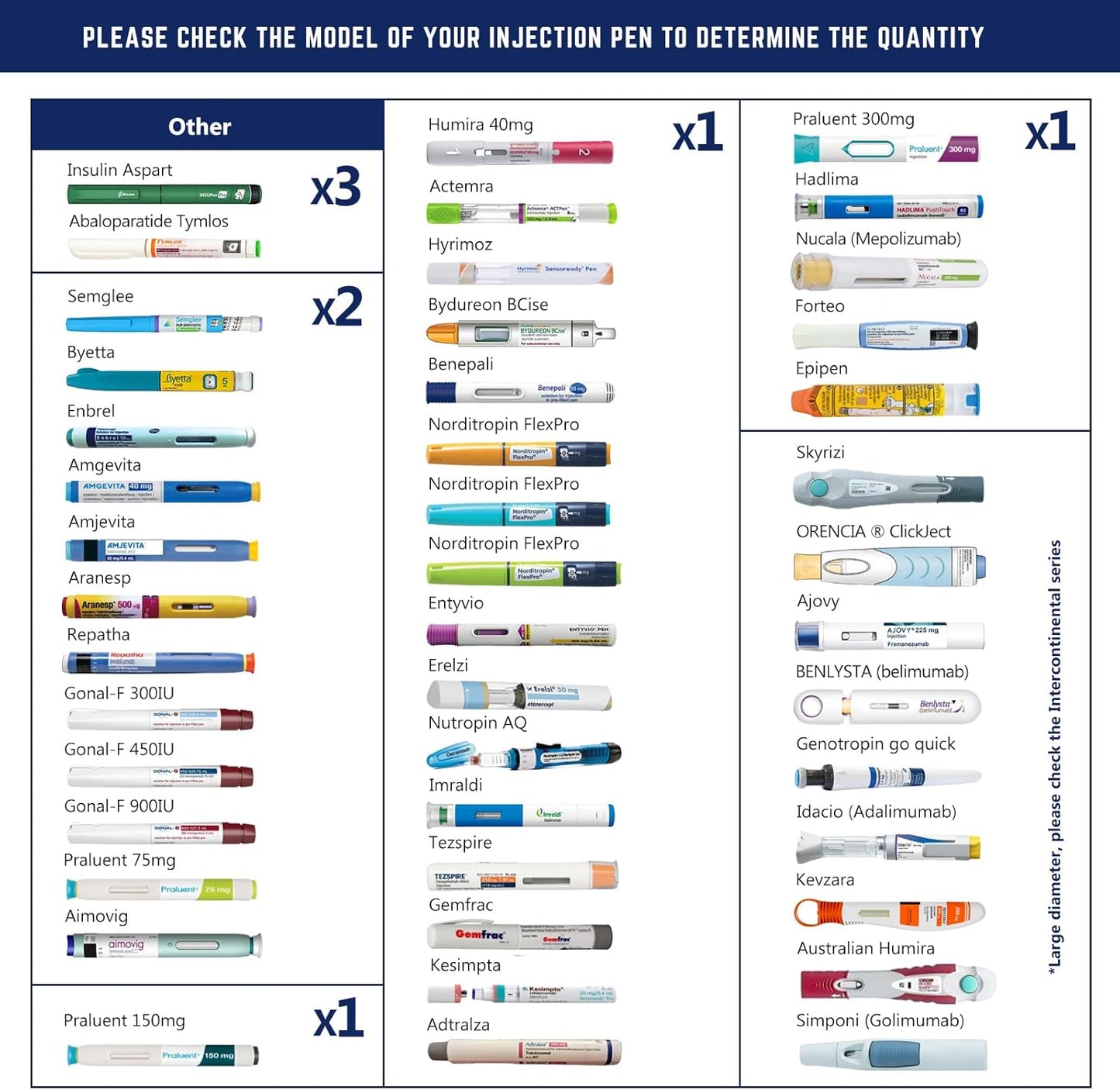 DISONCARE Odyssey 60H Insulin Cooler Travel case Digital Display Medication Cooler for Medicine Travel TSA Approved Ice Pack Diabetic Medical Cooler Diabetes Bag EpiPen with QR Medical Tag(Green)
