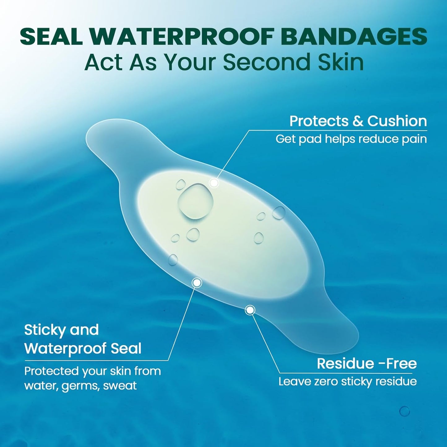 Welnove Gel Blister Bandage - 24 PCS Hydrocolloid Bandages for Prevention & Recovery, Blister Cushions for Heel, Toes & Foot, Blister Bandages for High Heels, Sandals, Wedding, Party (Toe Pack)