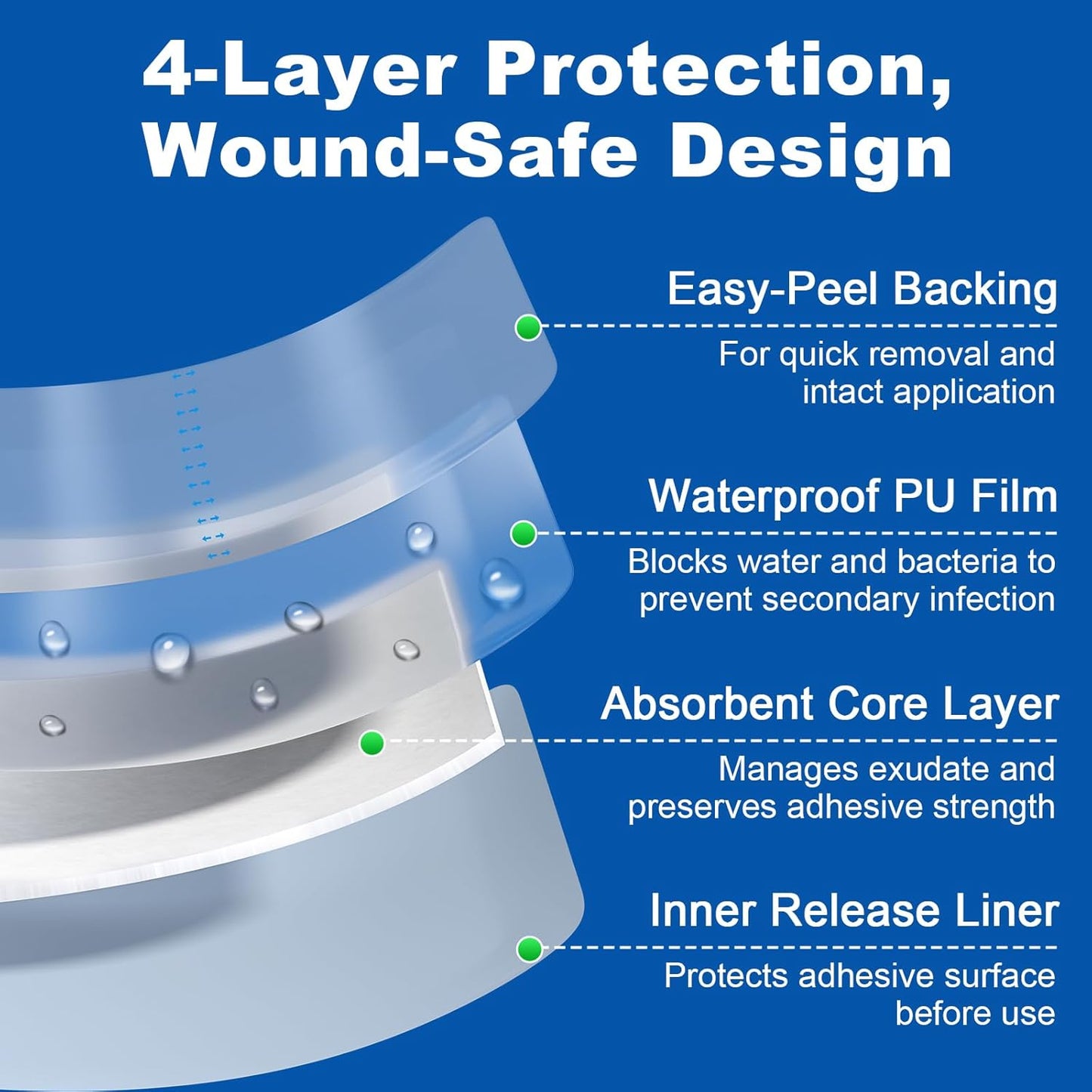 Dimora Waterproof Transparent Film Dressing with Pad, Large Clear Bandage Tape for Wound Care, Adhesive Post Surgical Cover Pad,for IV Shield, Tattoo Aftercare, Shower Protector 4x8 inch 10 Packs