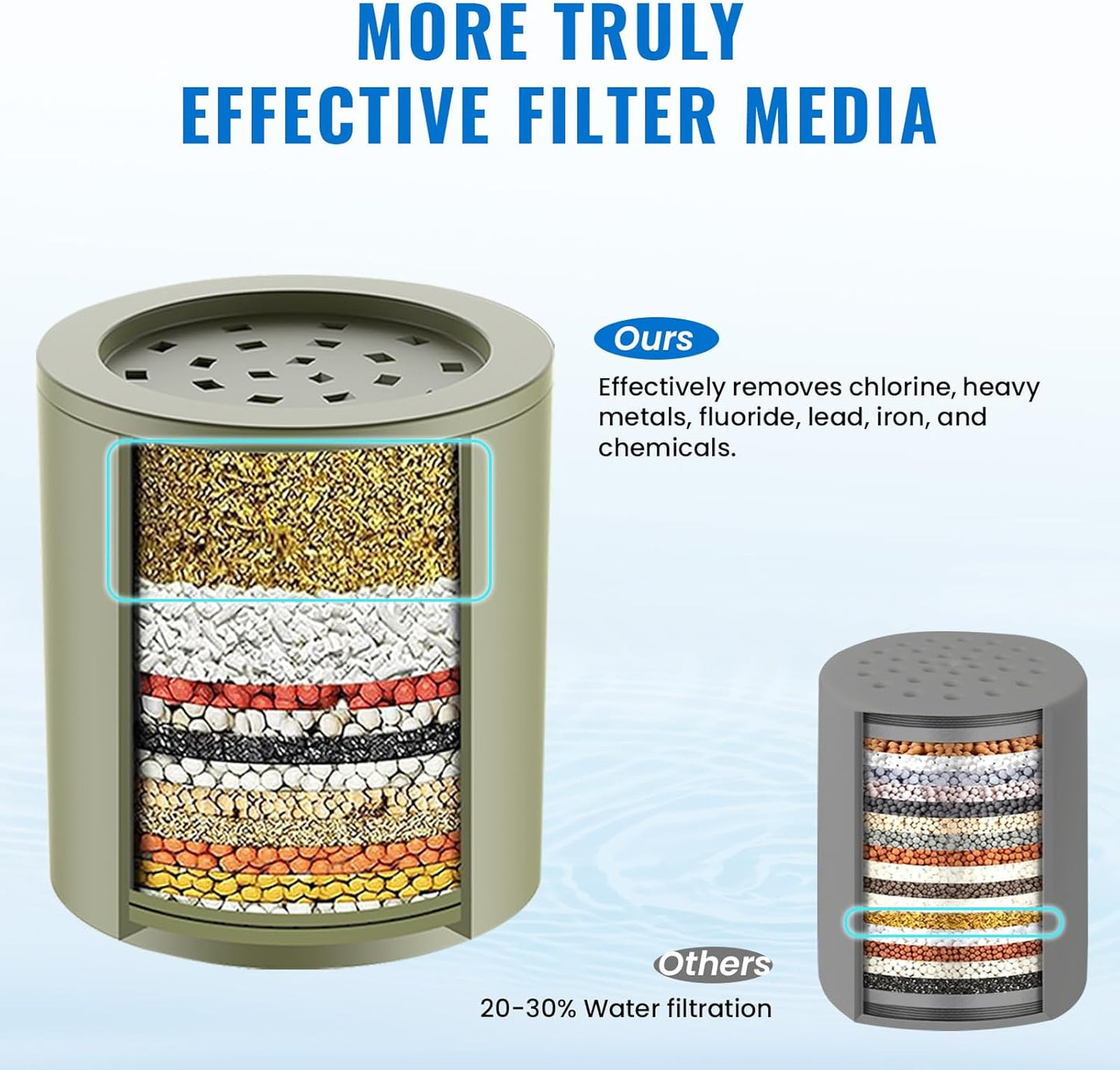 Ryamen Heavy Duty Shower Filter, Shower Water Filter, 99% Removal Shower Head Filter for Hard Water, Heavy Metals, Chlorine, Enhanced Water Filtration for Healthier Skin and Hair (Black)