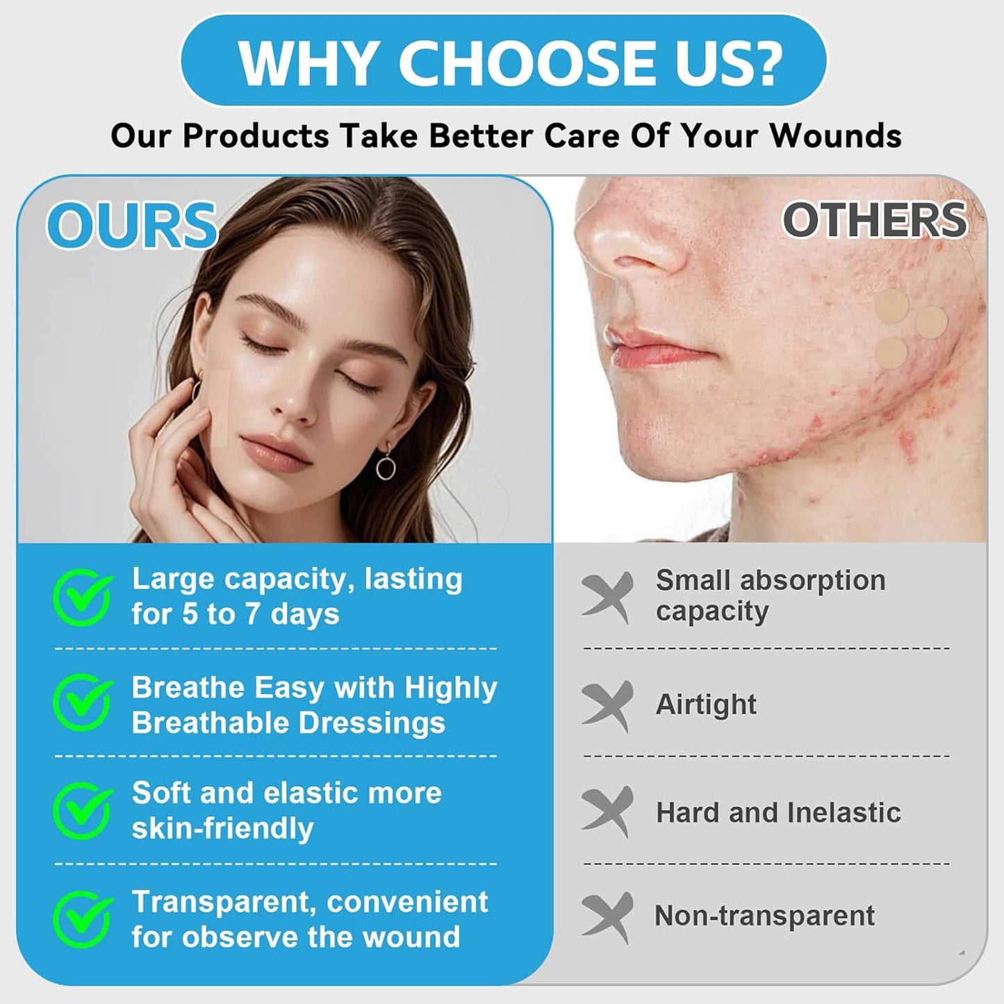 Hydrocolloid Bandages for Wound Care, Extra Large Medical-Grade Hydrocolloid Roll with Self-Adhesive, Ultra Absorbent, Flexible & Waterproof, DIY Size & Shape First Aid Kit Essential (2in*12ft)