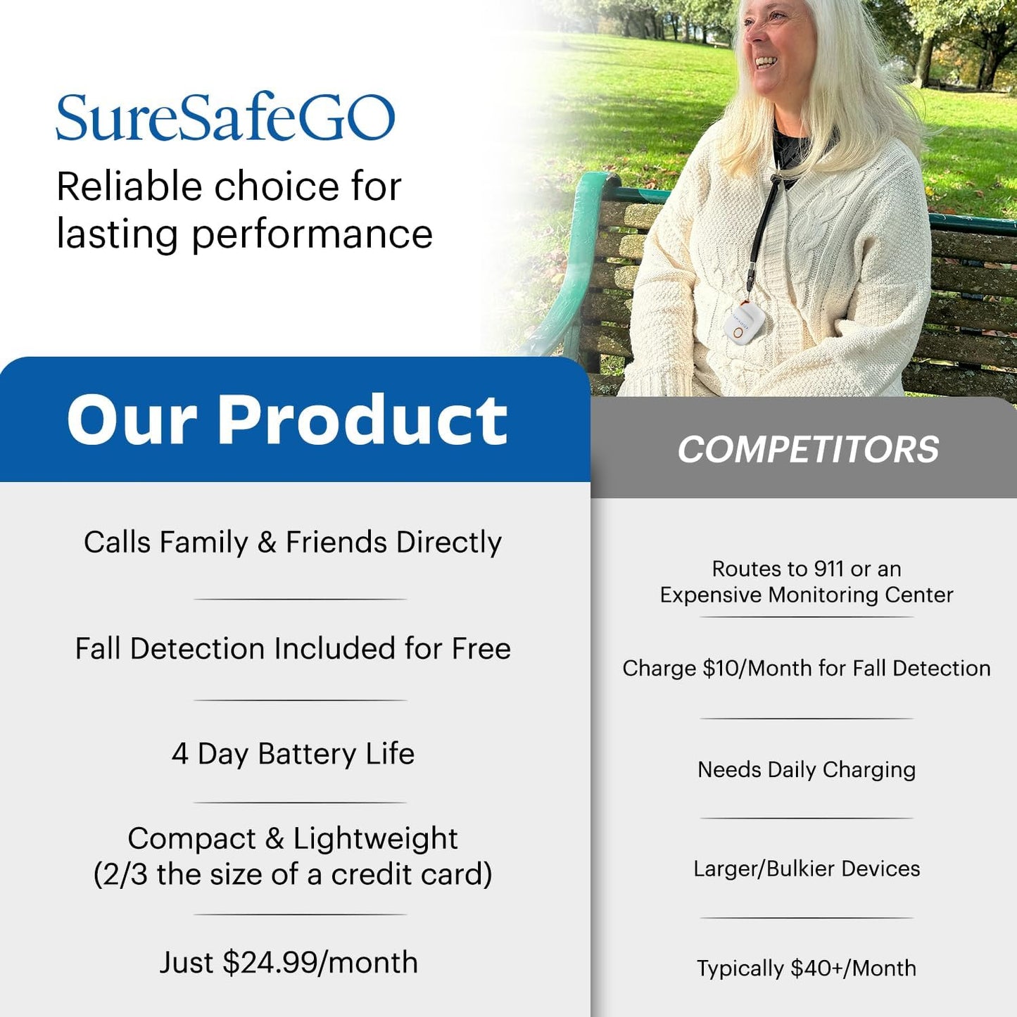 SureSafeGO Medical Alert System for Elderly - Calls Friends and Family - GPS Tracking, Fall Detection, 4 Day Battery Life, Shower Water Resistant - Monthly Subscription Required (White)