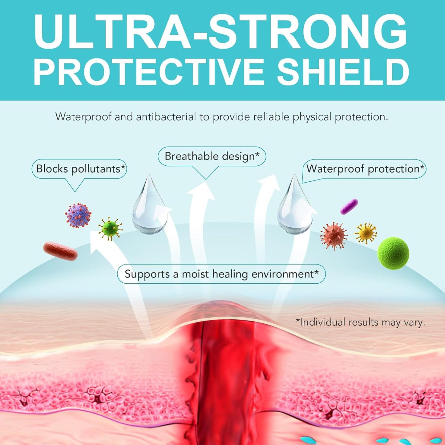 Hydrocolloid Roll for Wound Care, Extra Large Hydrocolloid Patch Bandages with Self-Adhesive, Hydrocolloid Tape, Ultra Absorbent, Flexible & Waterproof DIY Size & Shape(2in*11.8ft)
