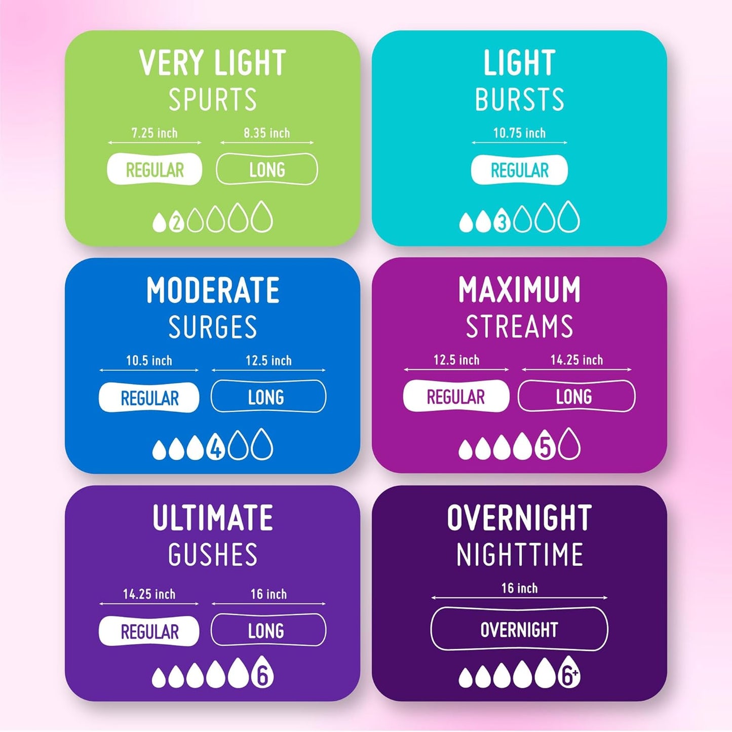 Prevail Incontinence Bladder Control Pads for Women, Maximum Absorbency, Long Length, 39 Count (Pack of 4)