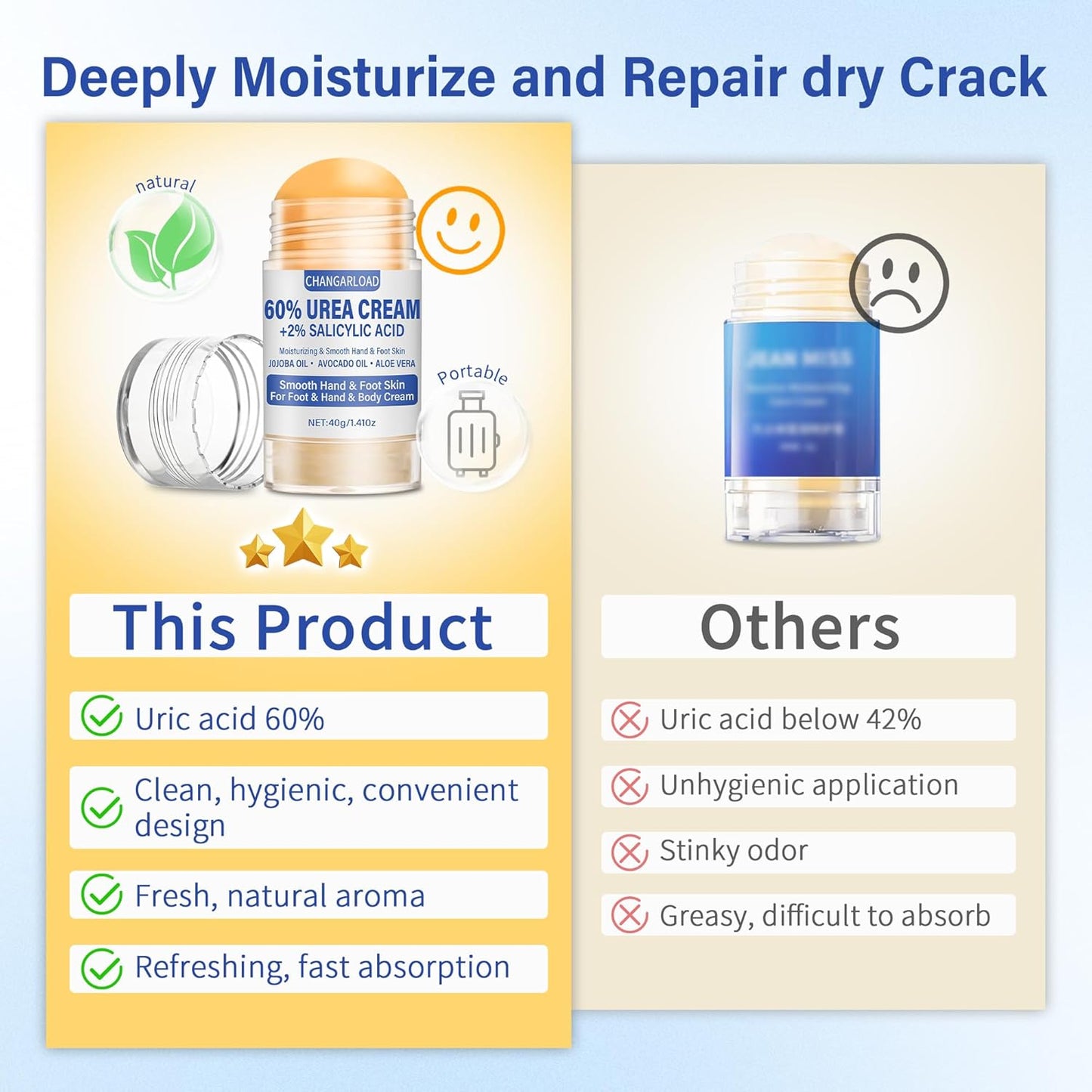 Urea Cream 60 Percent For Feet Maximum Strength - Intensive Repair Dry Cracked Skin, Urea Cream For Feet, Foot Cream For Dry Cracked Heels, 1 Pcs - 1.41 Oz