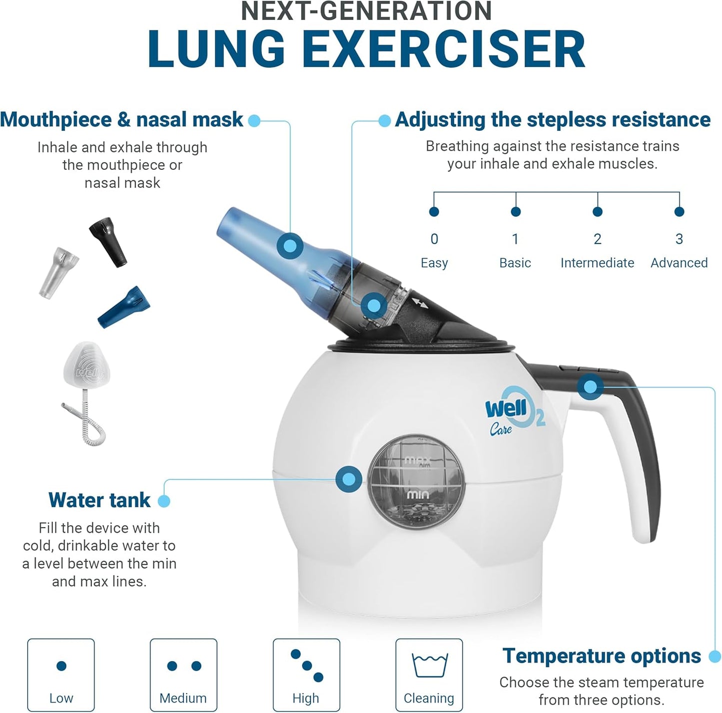 Breathing Trainer with Warm Steam Intake – WellO2, The Only Gym and Spa for Lungs - Adjustable Lung Trainer - Open, Cleanse and Strengthen Lungs