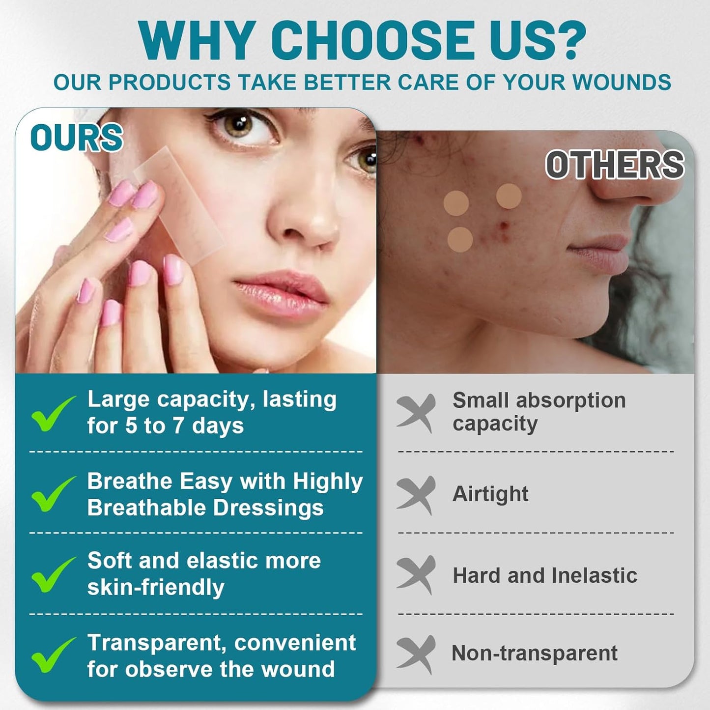 WUYUAN Hydrocolloid Roll for Wound Care, 2in*16.5ft Hydrocolloid Bandages with Self-Adhesive, Extra Large Hydrocolloid Patch Bandages Cut-to-Size, Ultra Absorbent, Waterproof