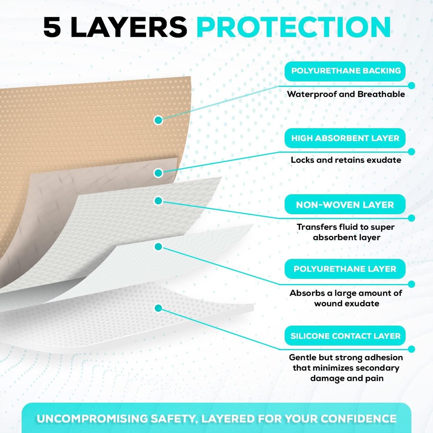 MedVanceTM Silicone - Bordered Silicone Adhesive Foam Dressing (6"x6" (4.1"x4.1" pad) 10 Pack
