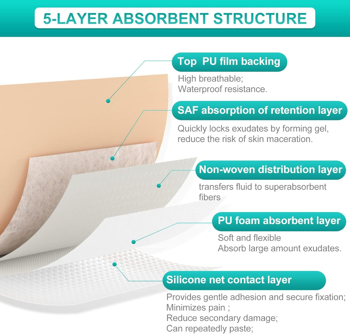 Dimora Silicone Foam Dressing with Border Adhesive 6"x6" Waterproof Wound Dressing Bandage for Wound Care 5 Pack…