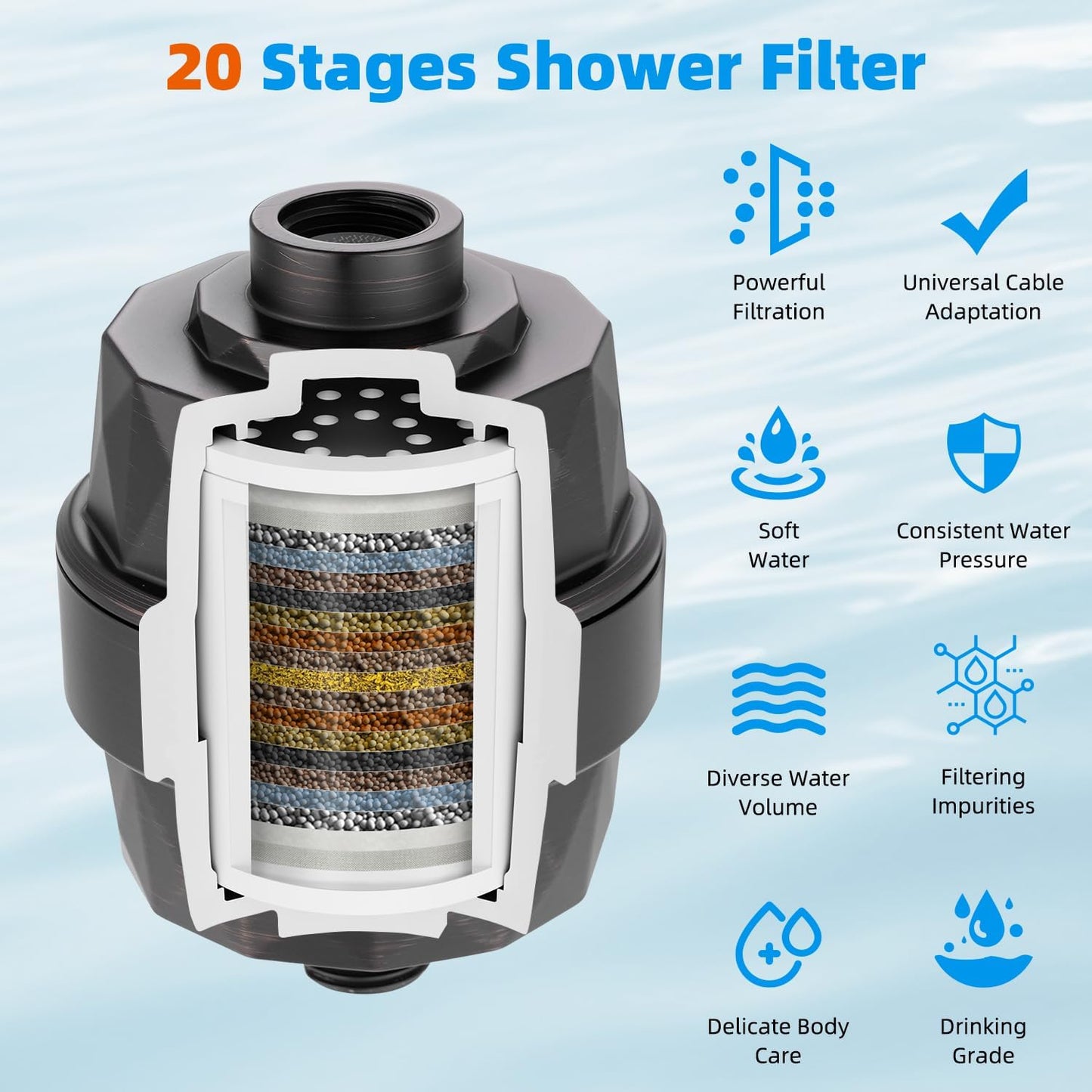 Hibbent Shower Filter for Hard Water, High Output Shower Head Filter to Remove Chlorine and Fluoride, 20 Stage Showerhead Filter with Vitamin C, Reduces Dry Itchy Skin, and Eczema, Oil-Rubbed Bronze