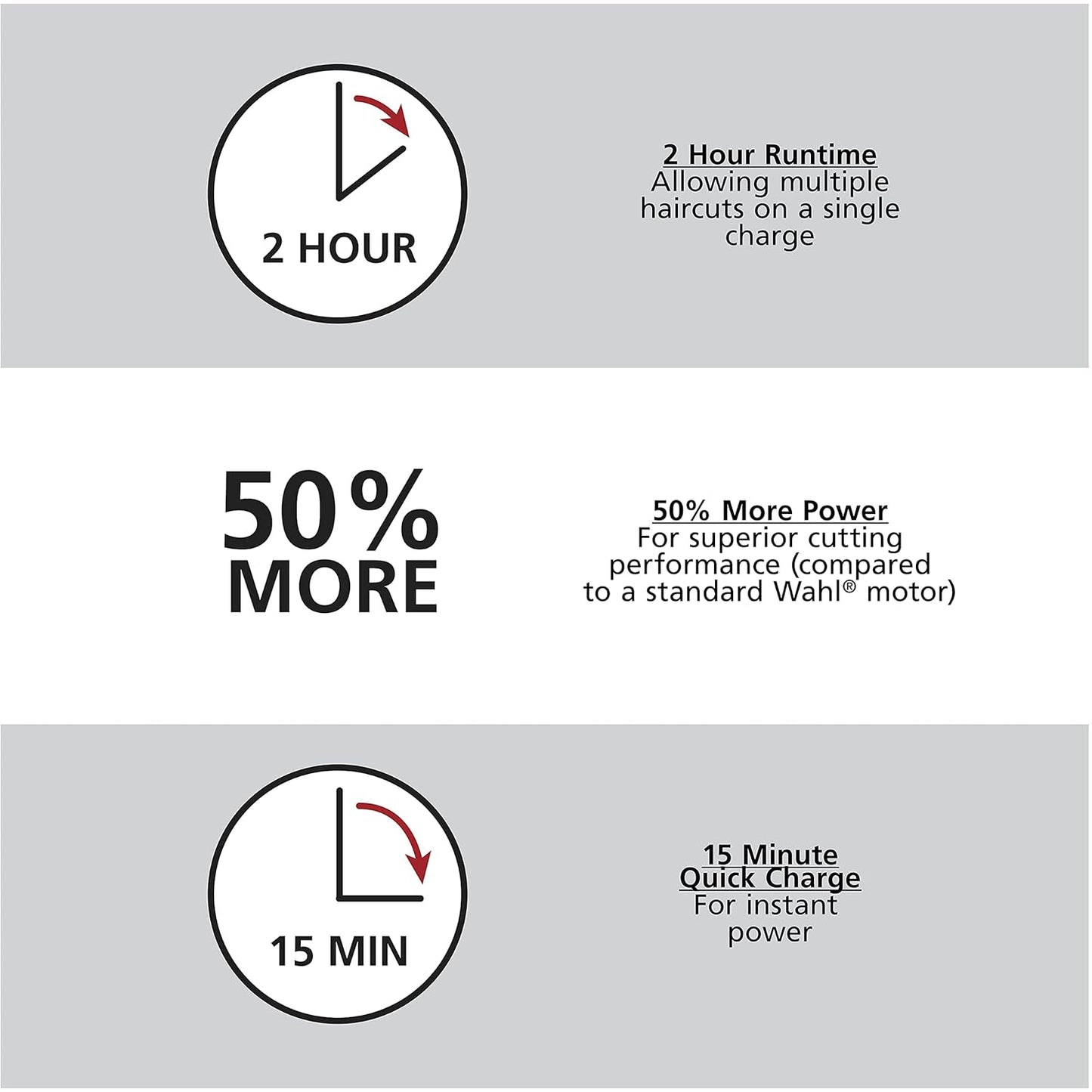 Wahl USA Clipper Rechargeable Lithium Ion Cordless Haircutting Clipper & Battery Trimming Combo Kit – Electric Clipper for Grooming Heads, Beards, & All Body Grooming – Model 79600-2101P